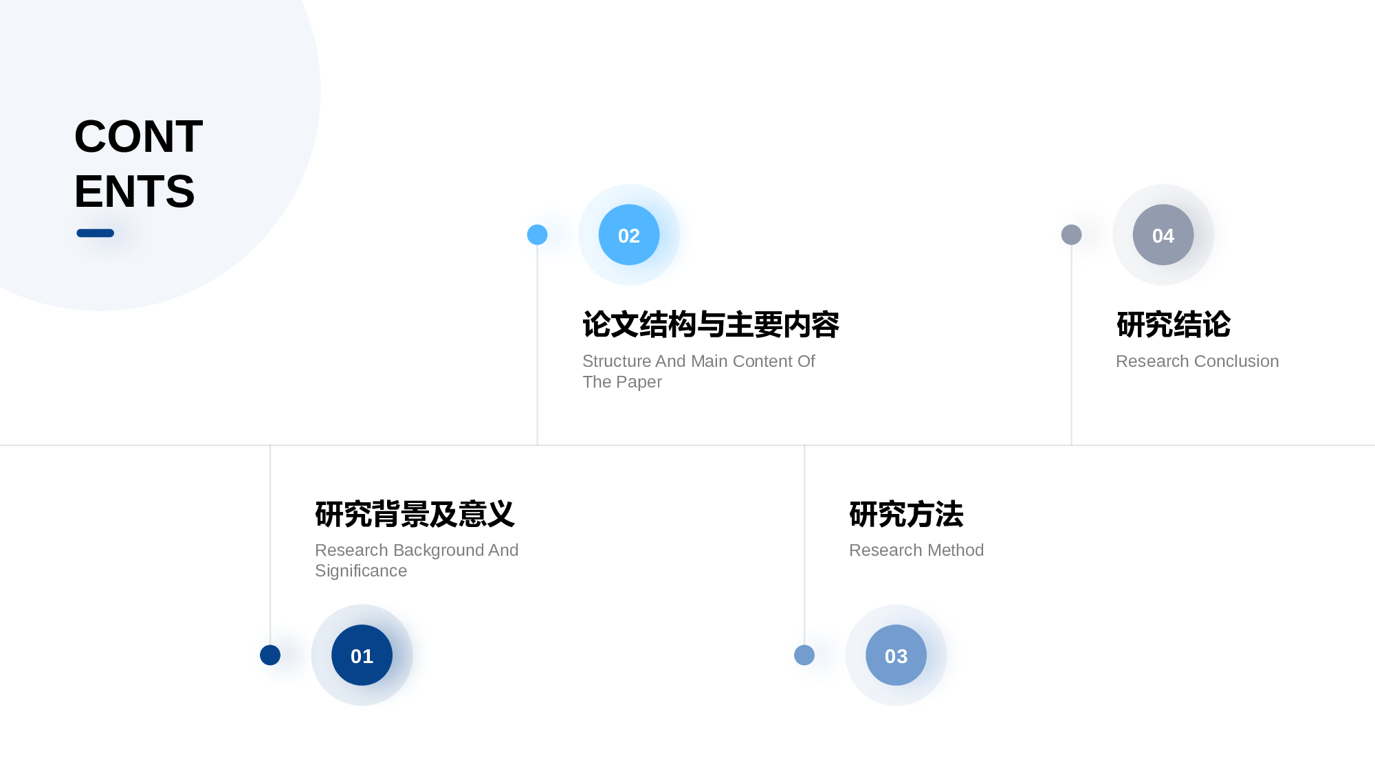 蓝色有机化学课题研究报告PPT案例.pptx 第2页