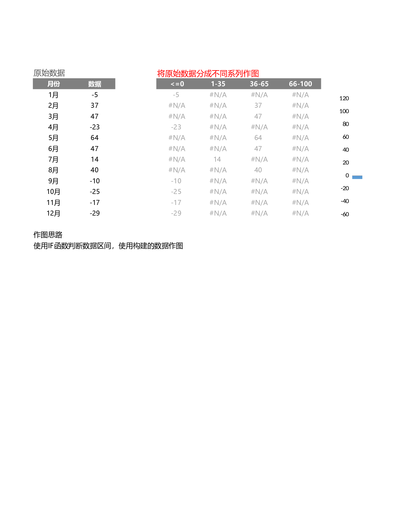 数据自动分组图表.xlsx 第1页