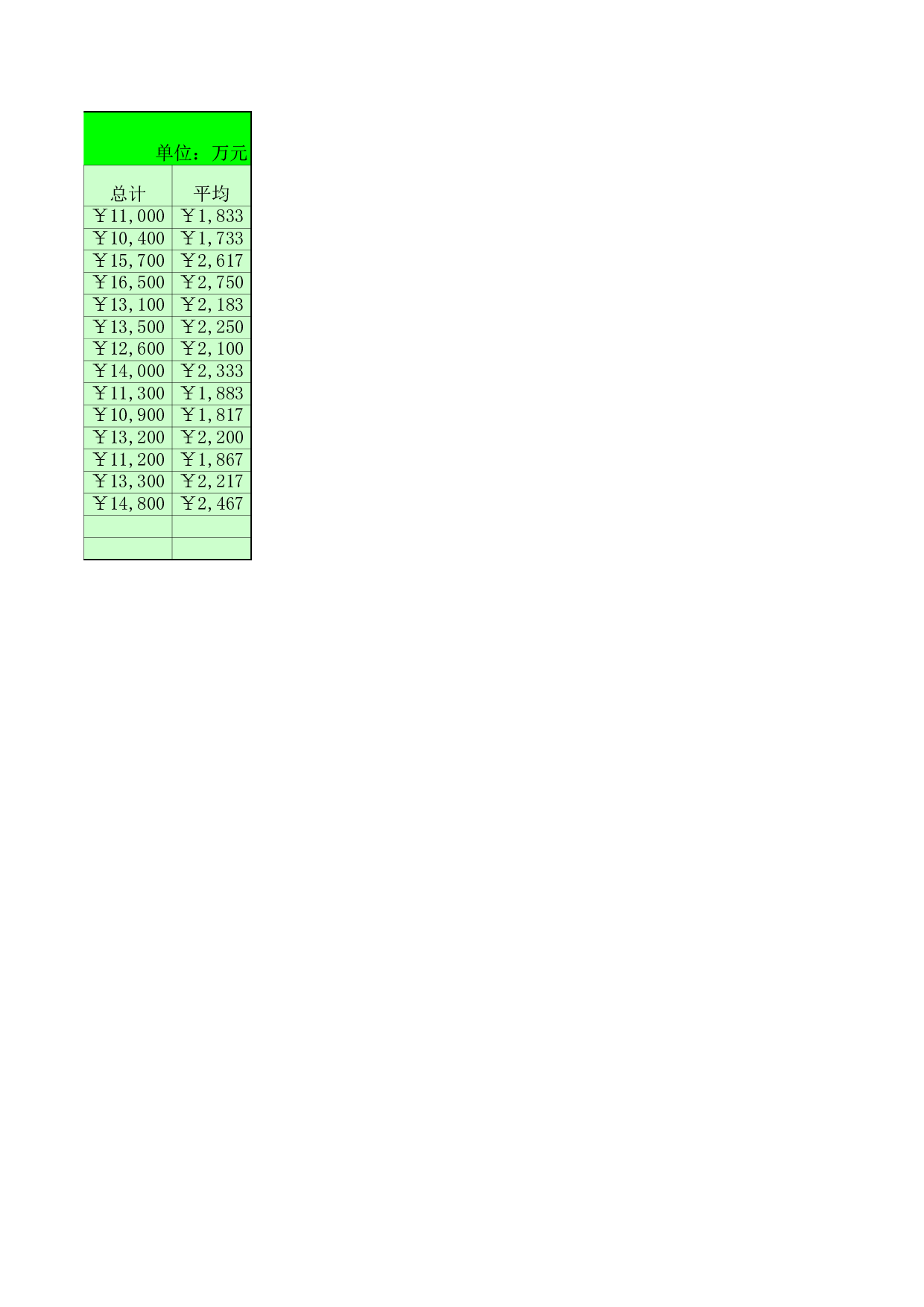 数据分析表Excel图表.xls 第6页