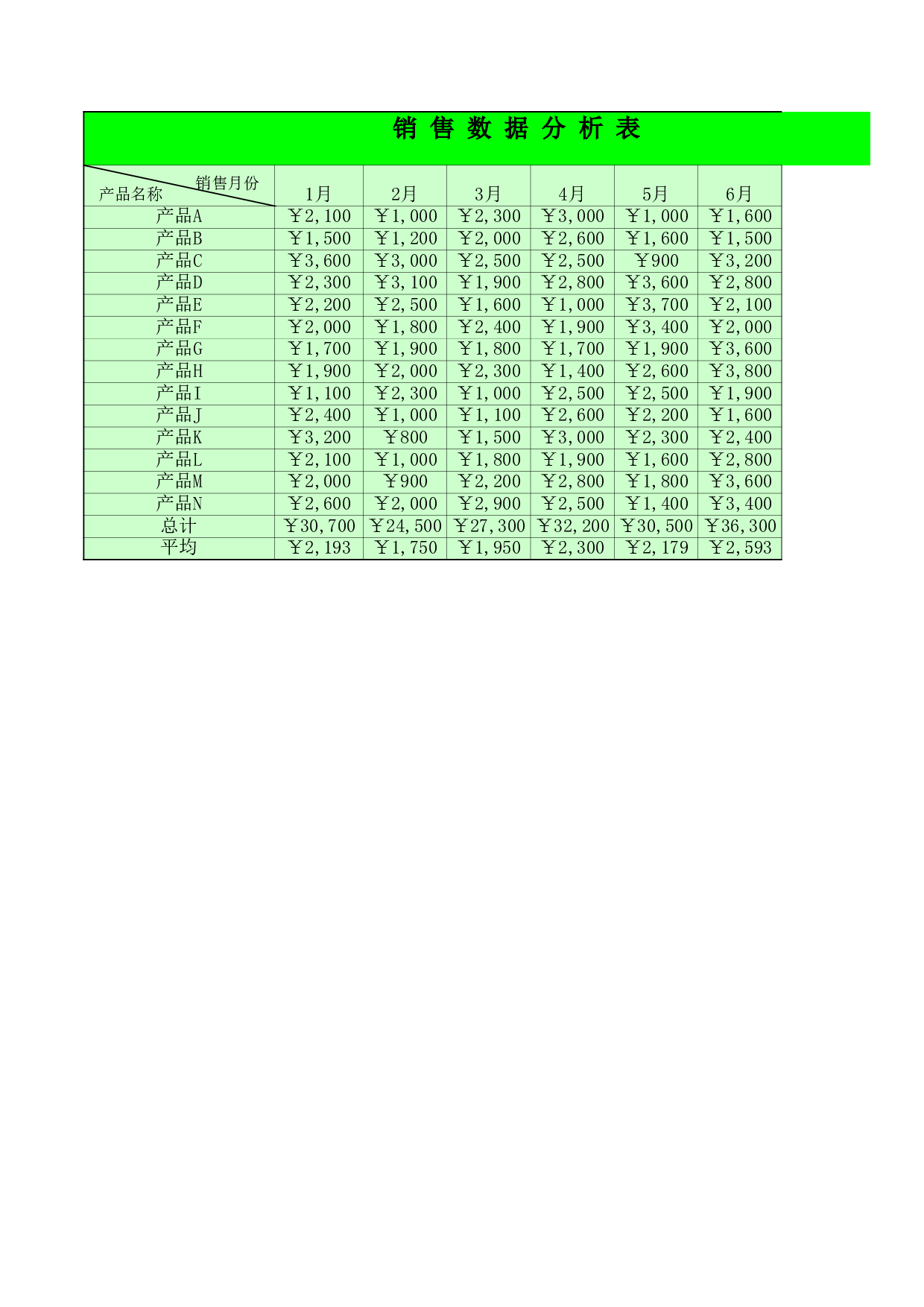 数据分析表Excel图表.xls 第5页