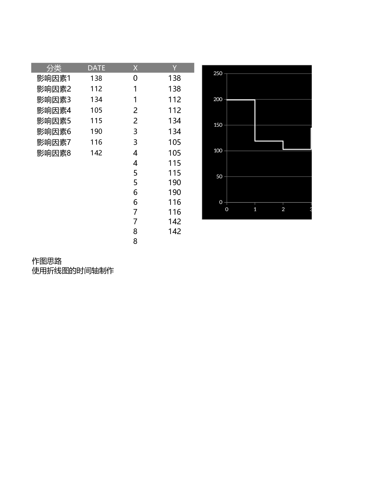 散点制作的步进图.xlsx 第1页