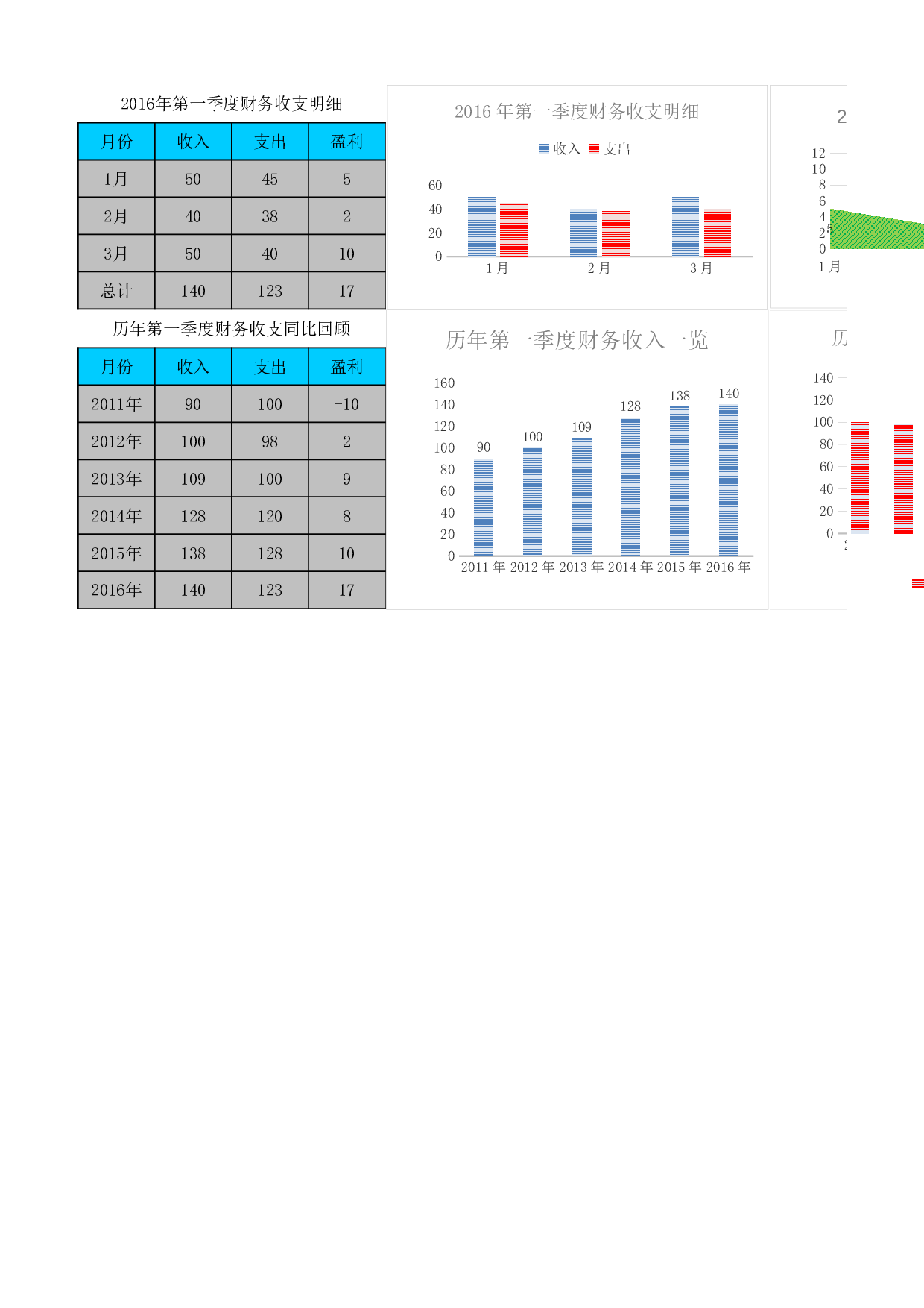 支出明细自动生成图表Excel图表.xls 第1页