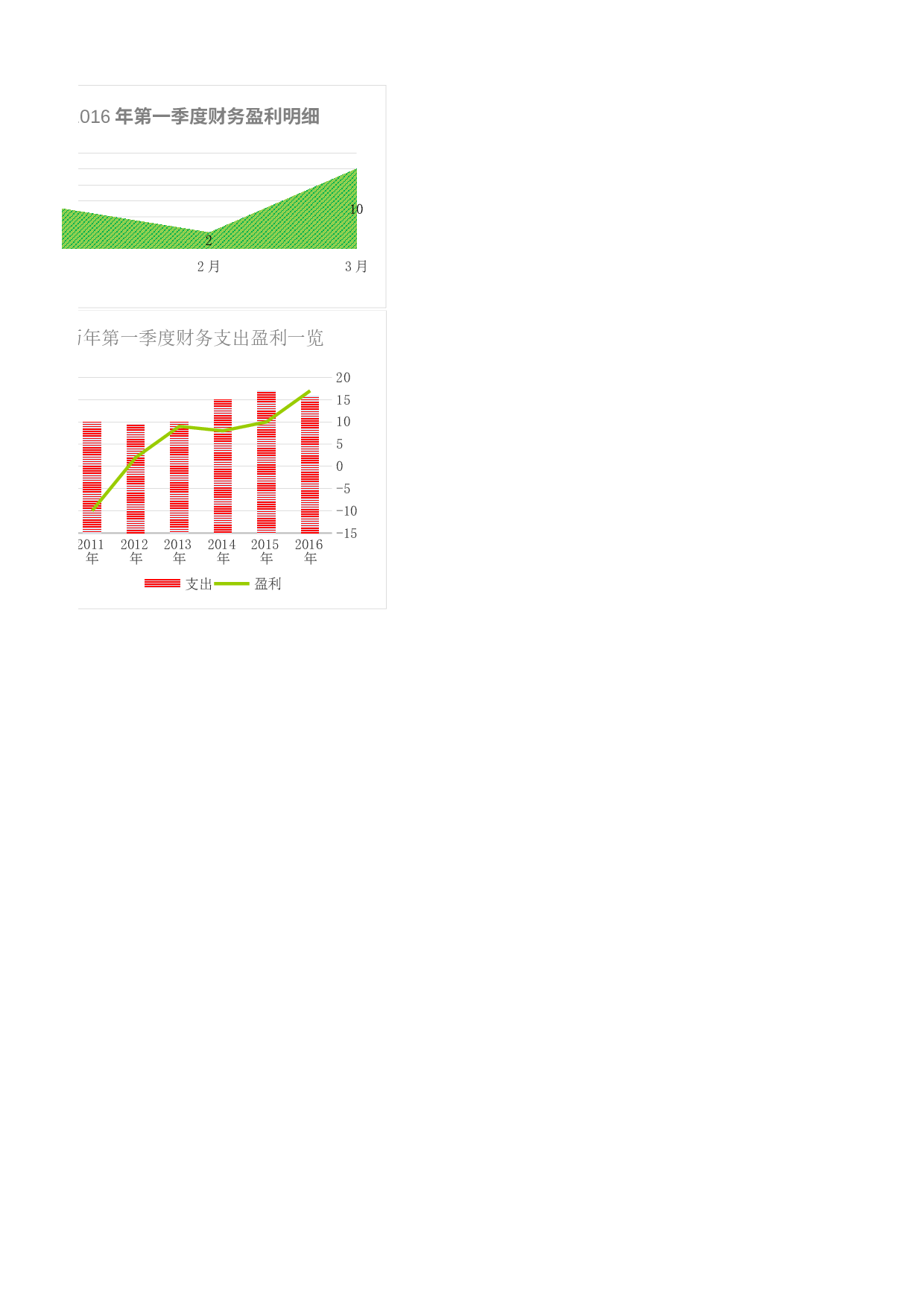 支出明细自动生成图表Excel图表.xls 第2页