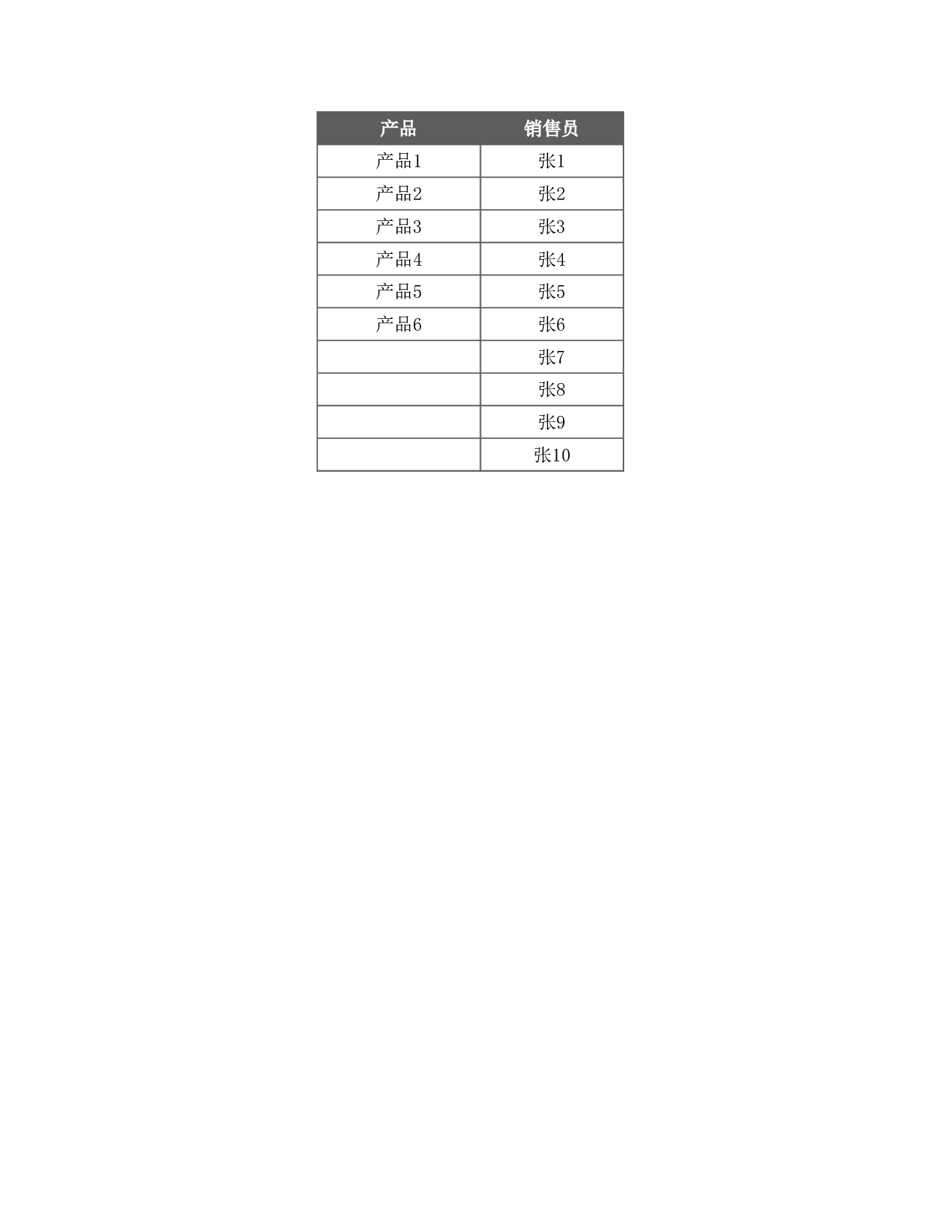 情况统计表Excel图表.xlsx 第4页