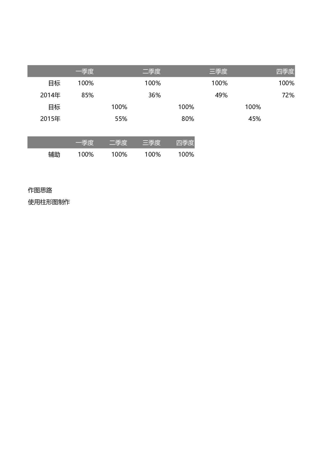 形柱形图对比.xlsx 第1页