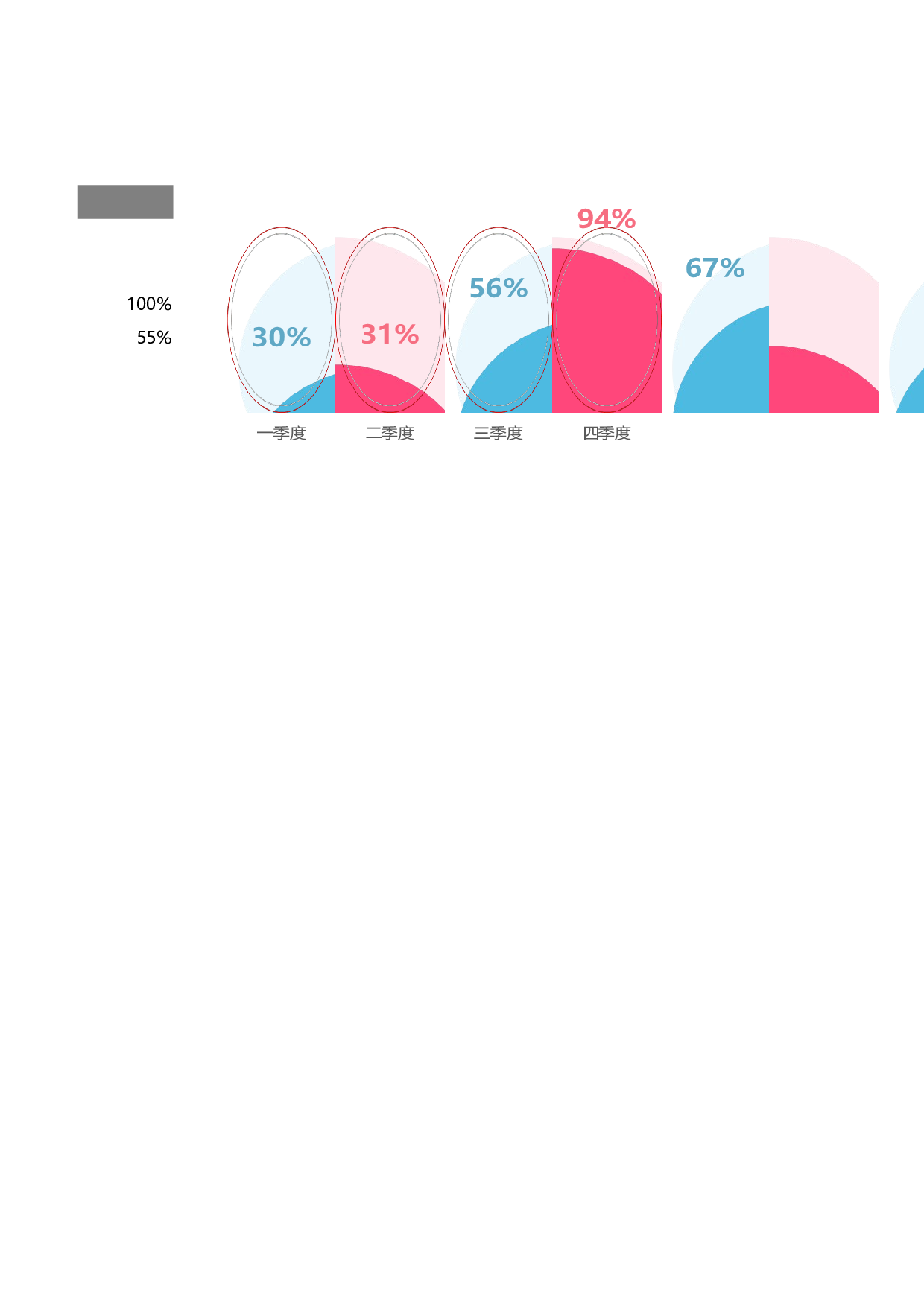 形柱形图对比.xlsx 第2页