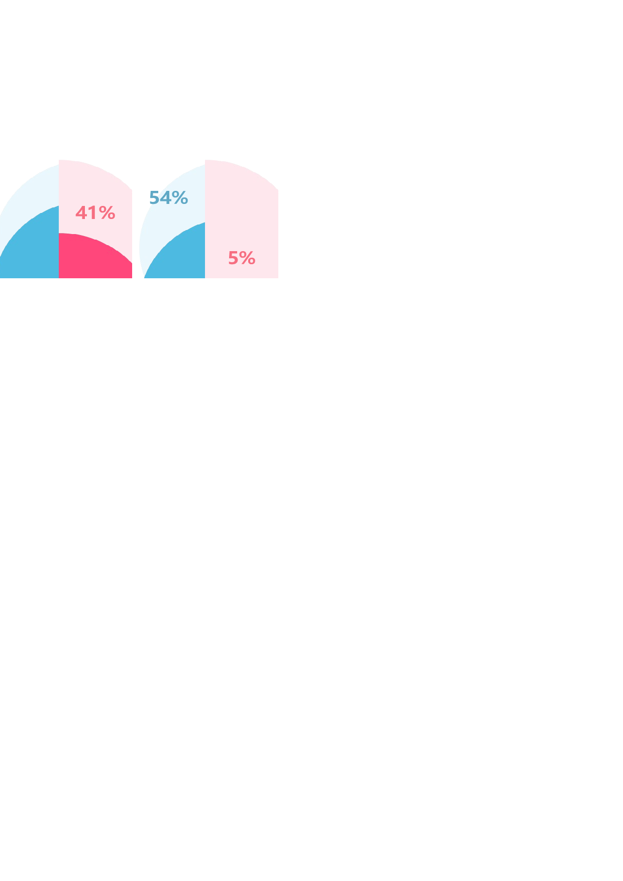 形柱形图对比.xlsx 第3页