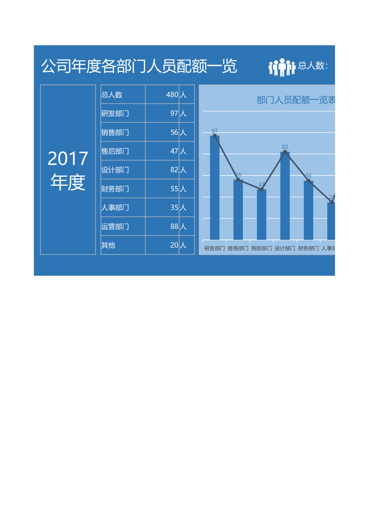 年度各部门人员配额一览Excel图表.xlsx 第1页