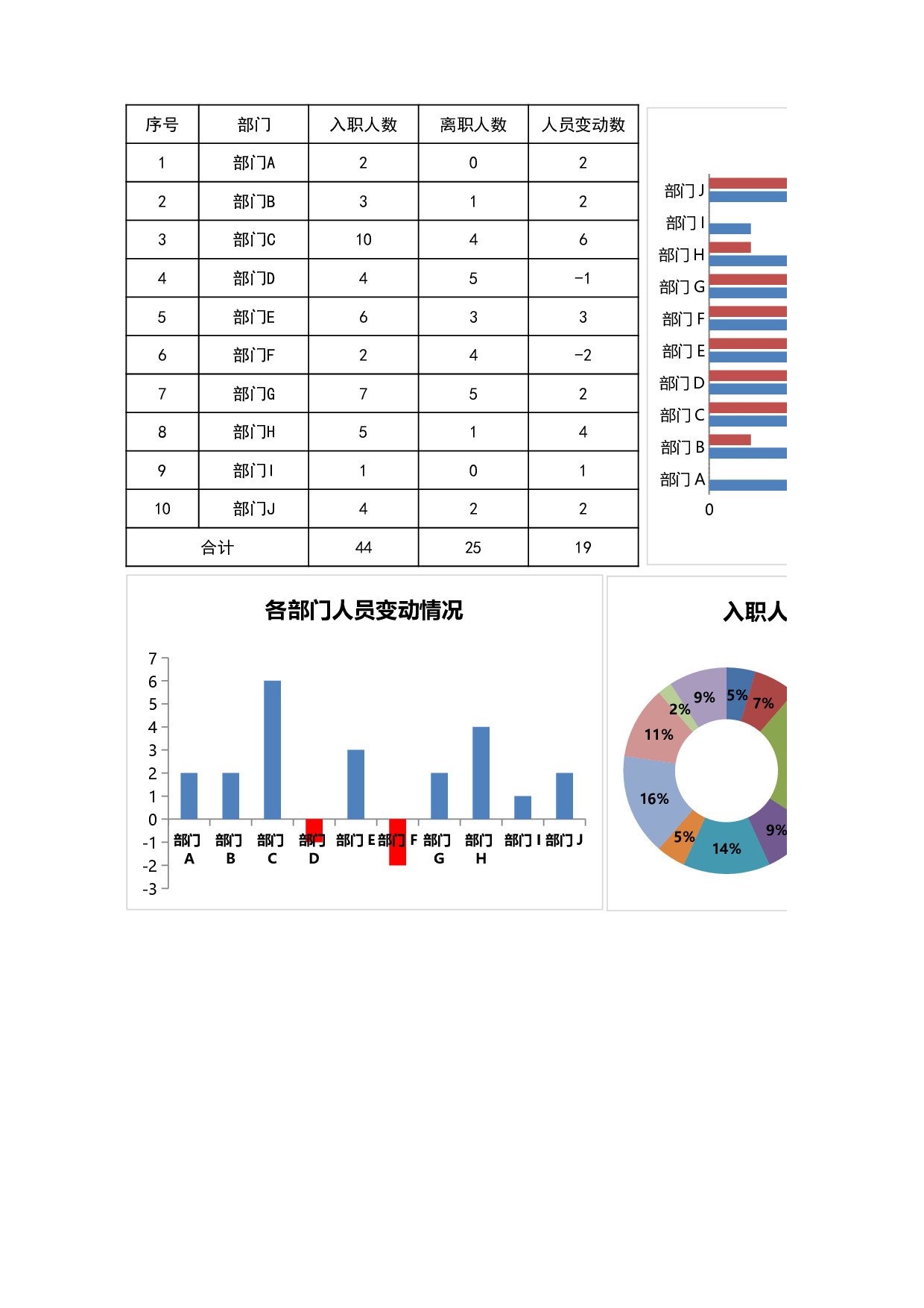 年度入职与离职人员统计.xlsx 第1页
