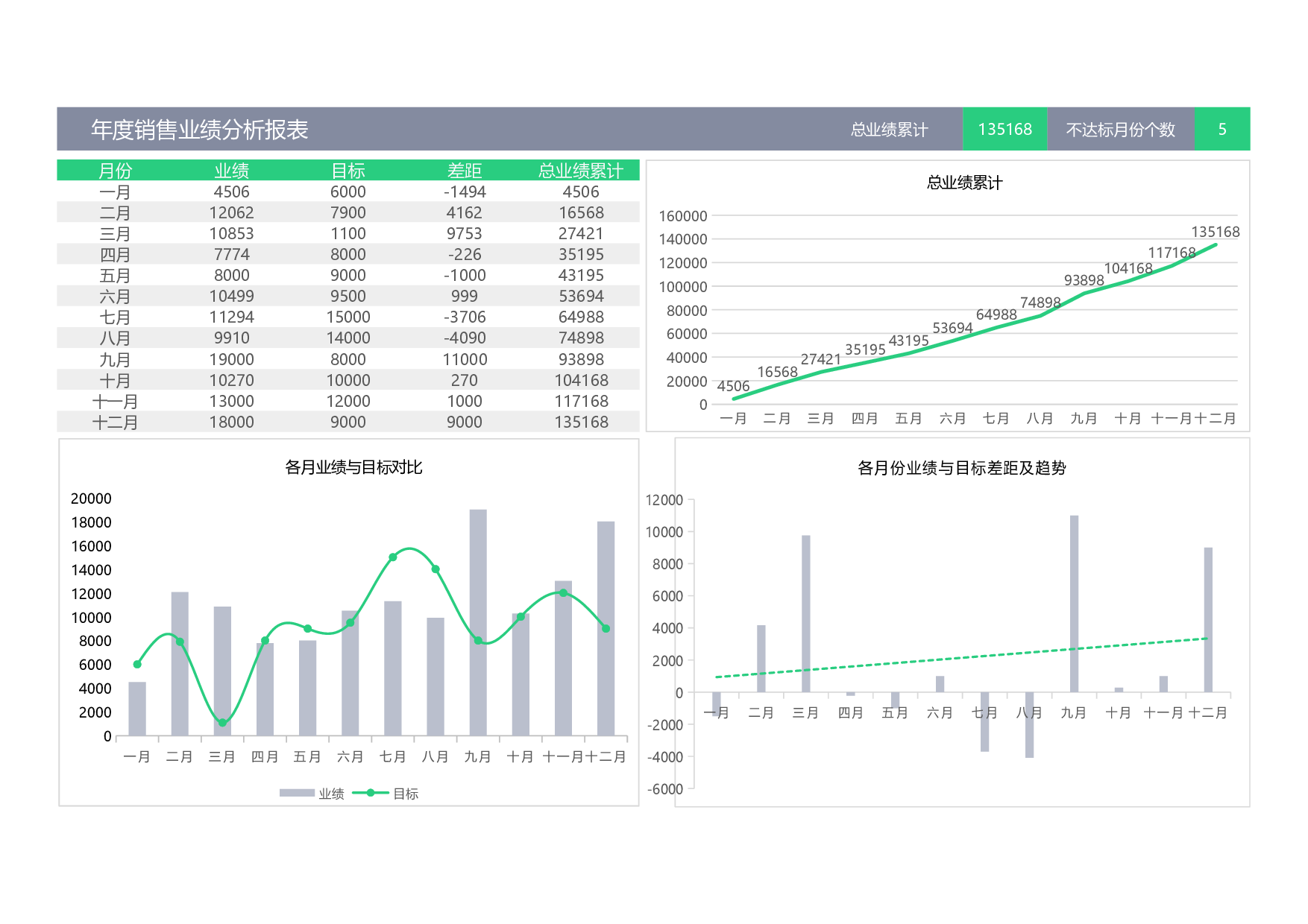 年度业绩分析报表.xlsx 第1页