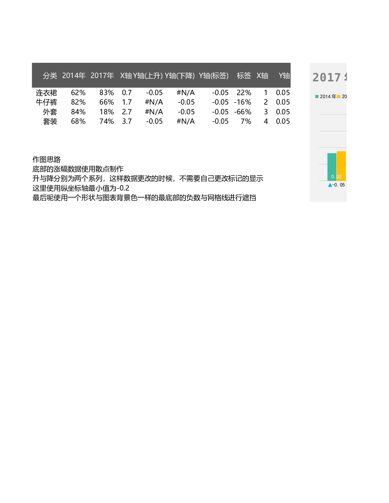 带涨幅的柱形图.xlsx 第1页