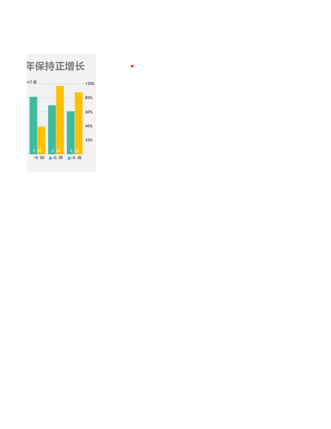 带涨幅的柱形图.xlsx 第2页