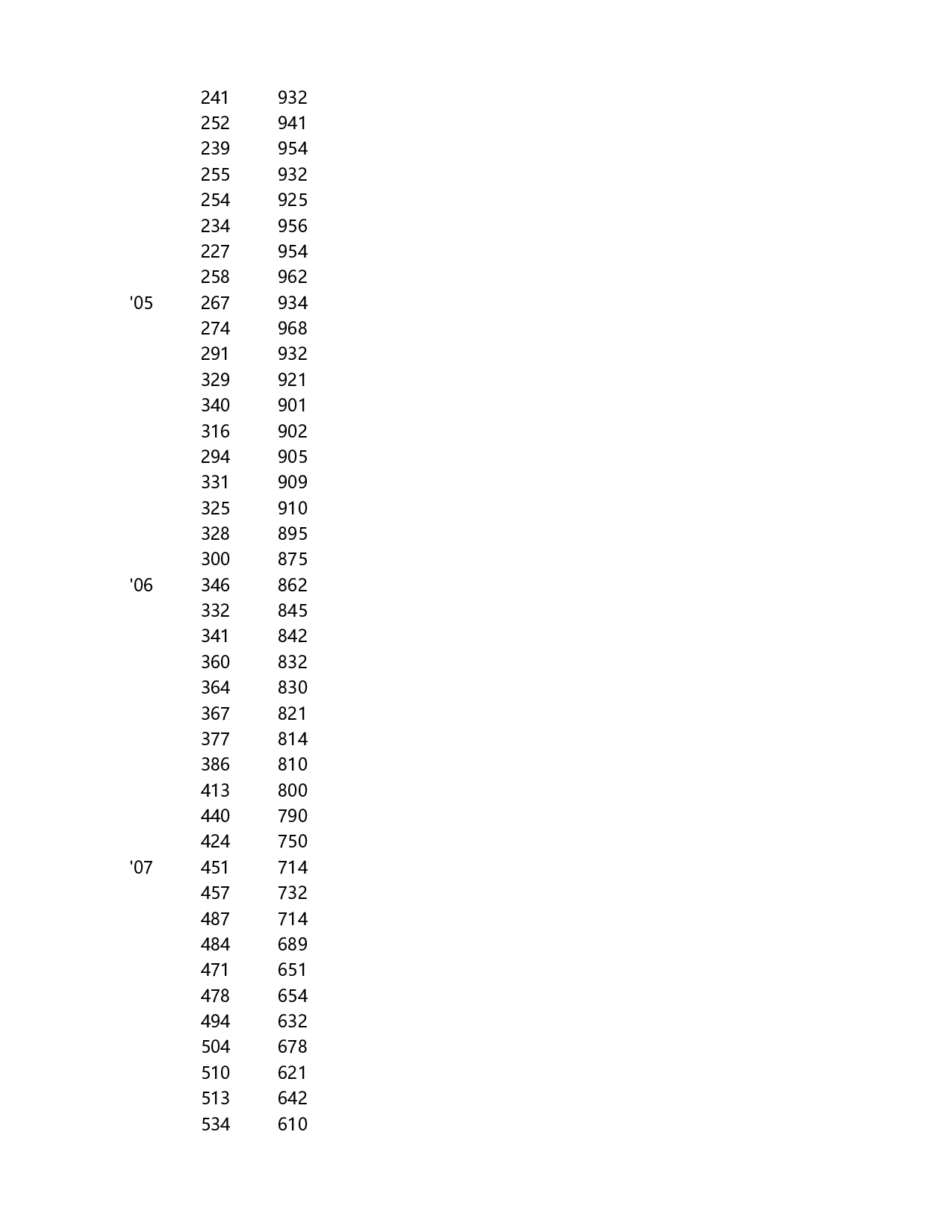 对比填充趋势图.xlsx 第2页