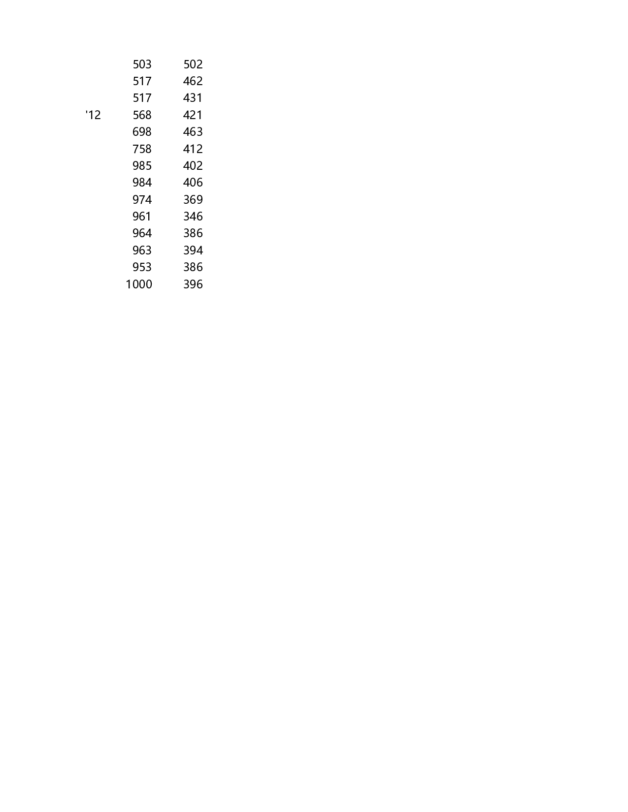 对比填充趋势图.xlsx 第4页