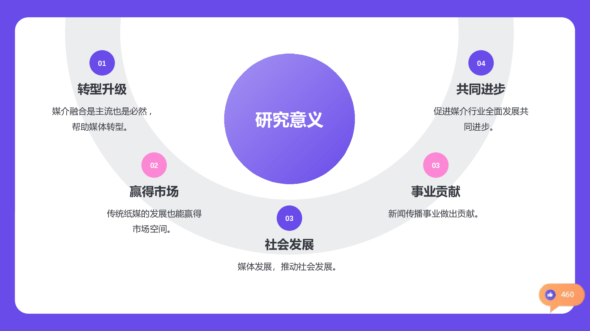 紫色简约扁平新闻传播学毕业答辩PPT.pptx 第5页