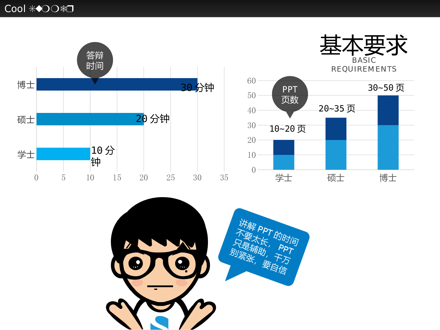 答辩那些事儿2.pptx 第3页