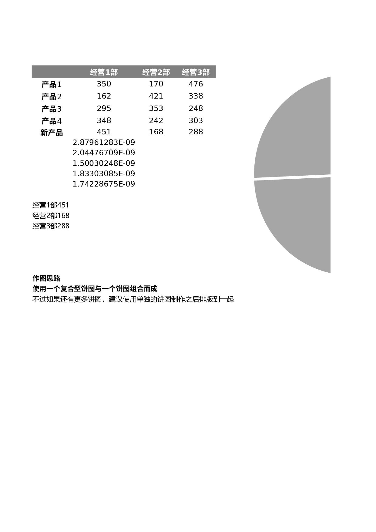 多饼图组合图表.xlsx 第1页