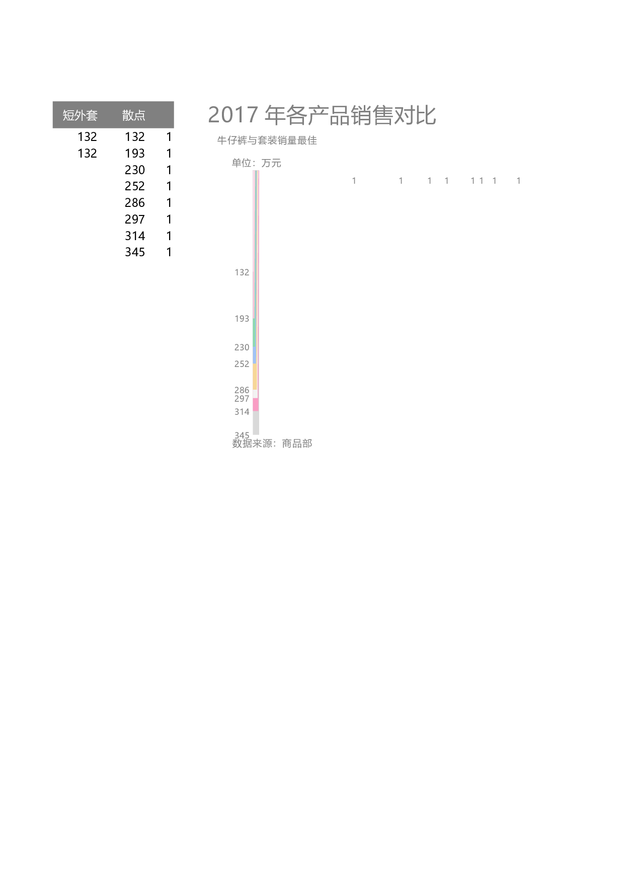 多层矩形对比图.xlsx 第2页