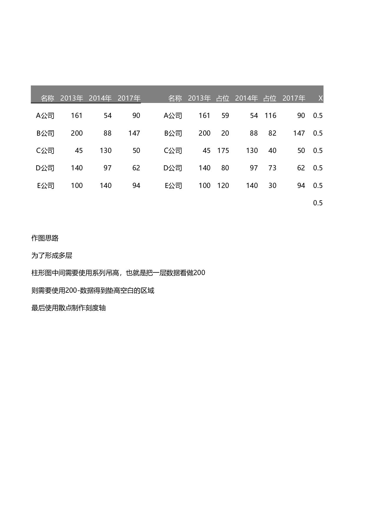 多层柱形图.xlsx 第1页