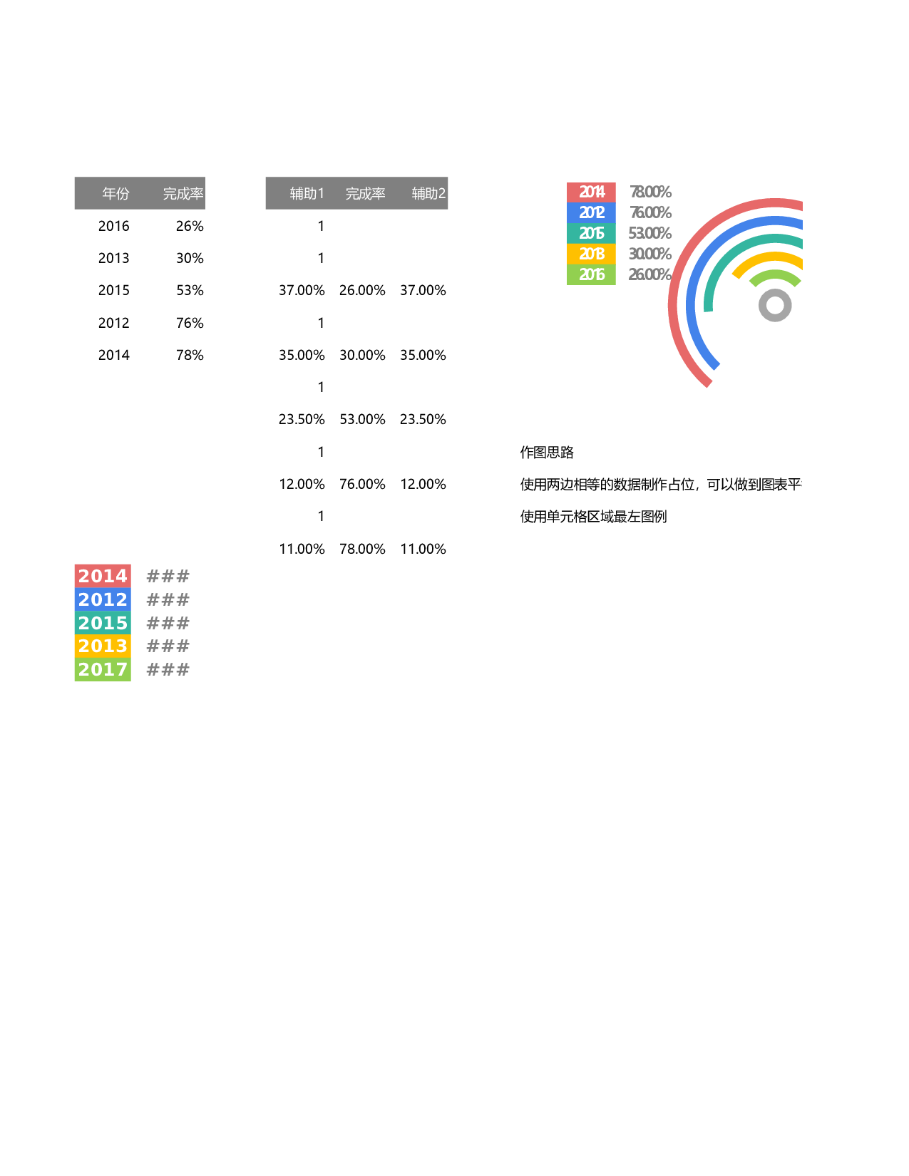 多分类平衡百分比.xlsx 第1页