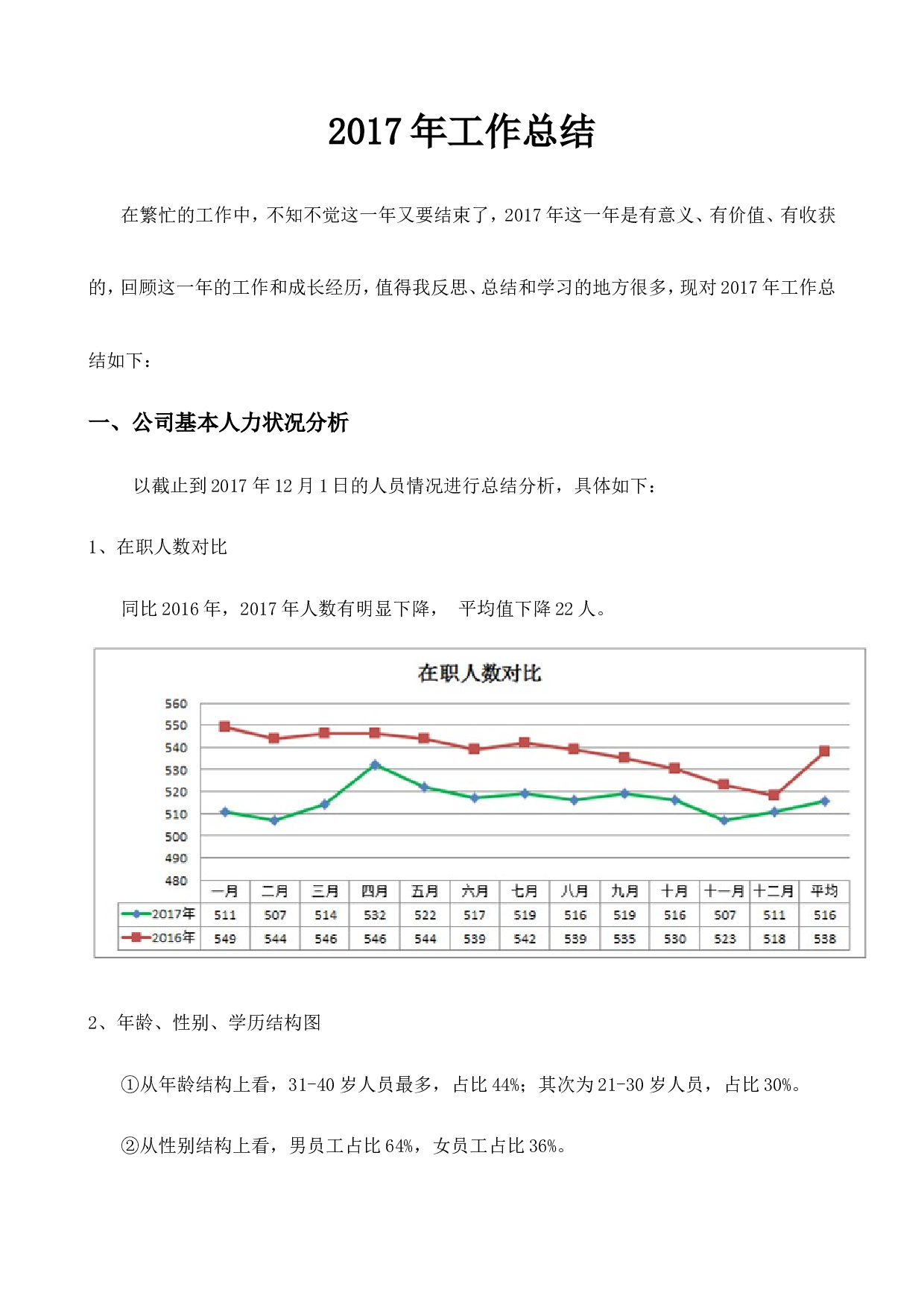 xx年人事主管工作总结.doc 第1页