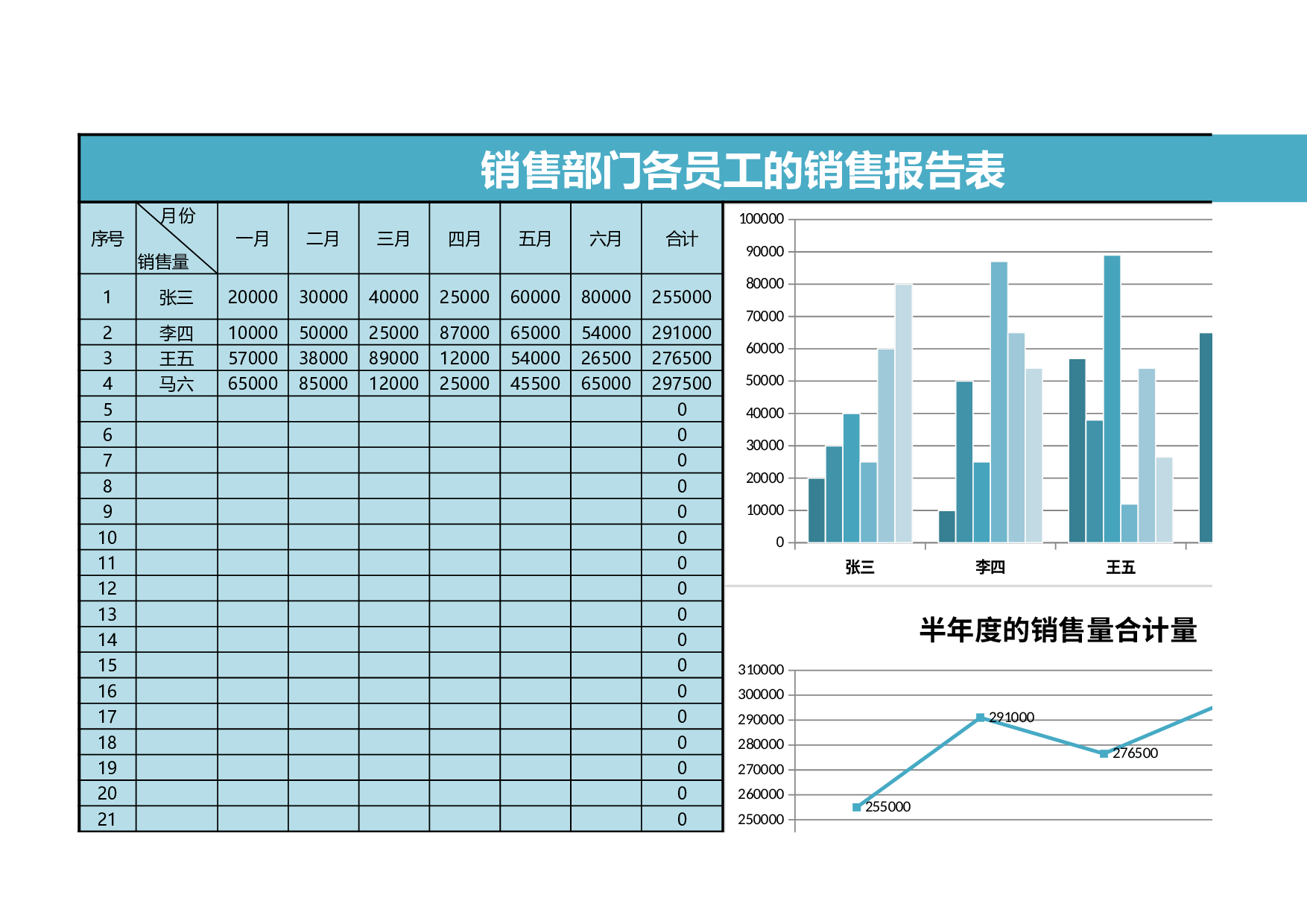 员工半年度的销量报告表Excel图表.xlsx 第1页