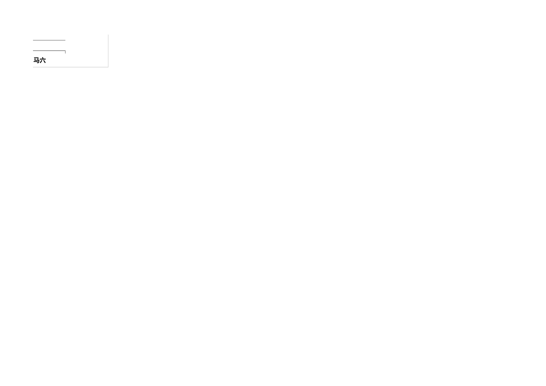 员工半年度的销量报告表Excel图表.xlsx 第4页