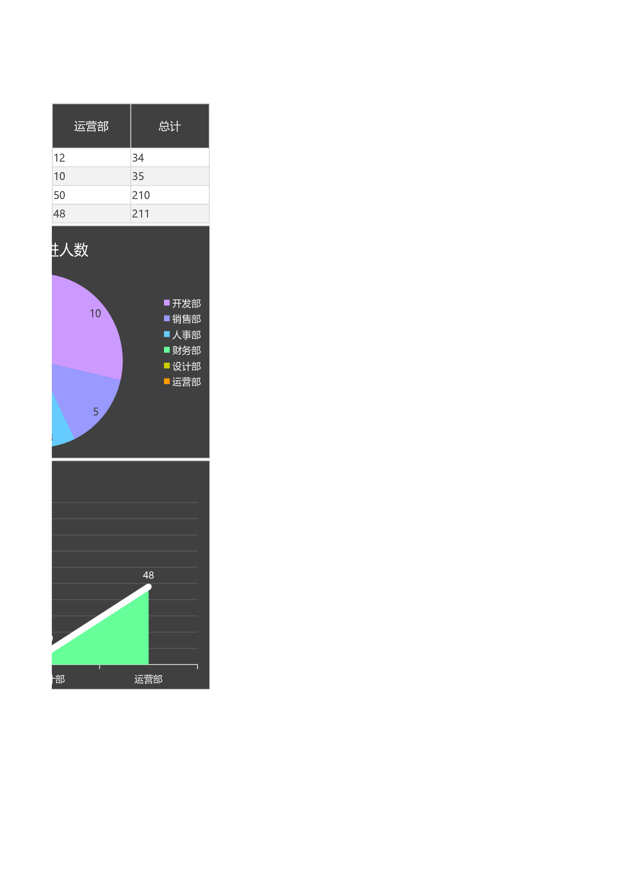 各部门人员统计报告Excel图表.xlsx 第2页