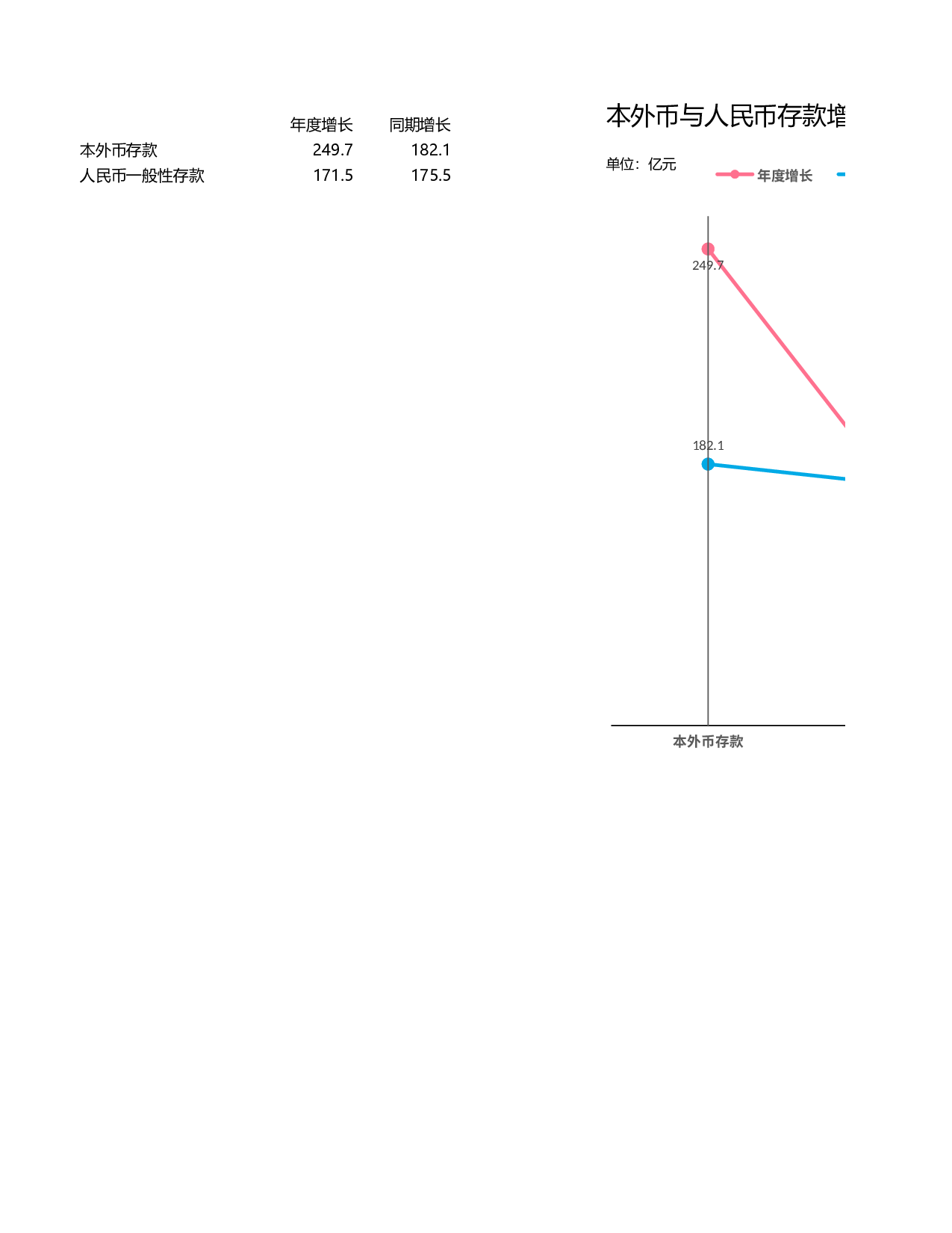 另类折线图.xlsx 第1页