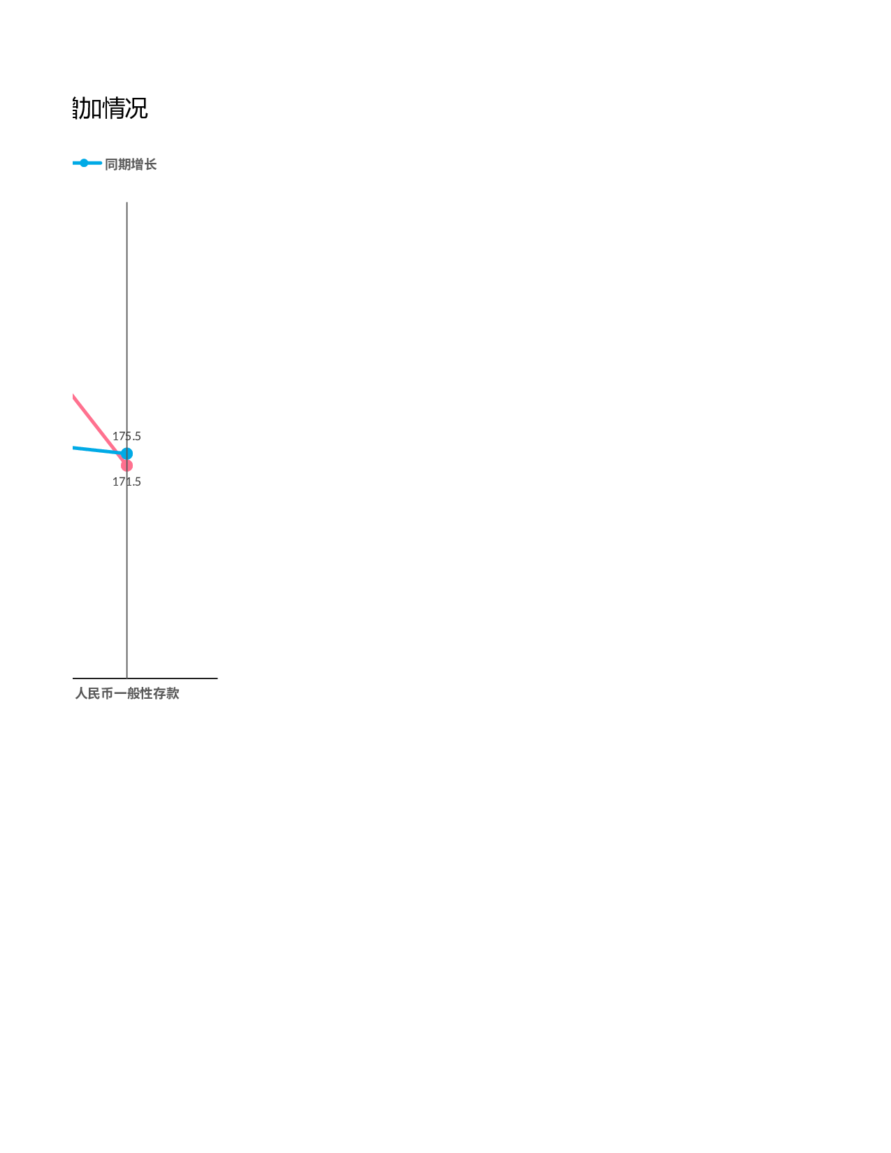 另类折线图.xlsx 第2页