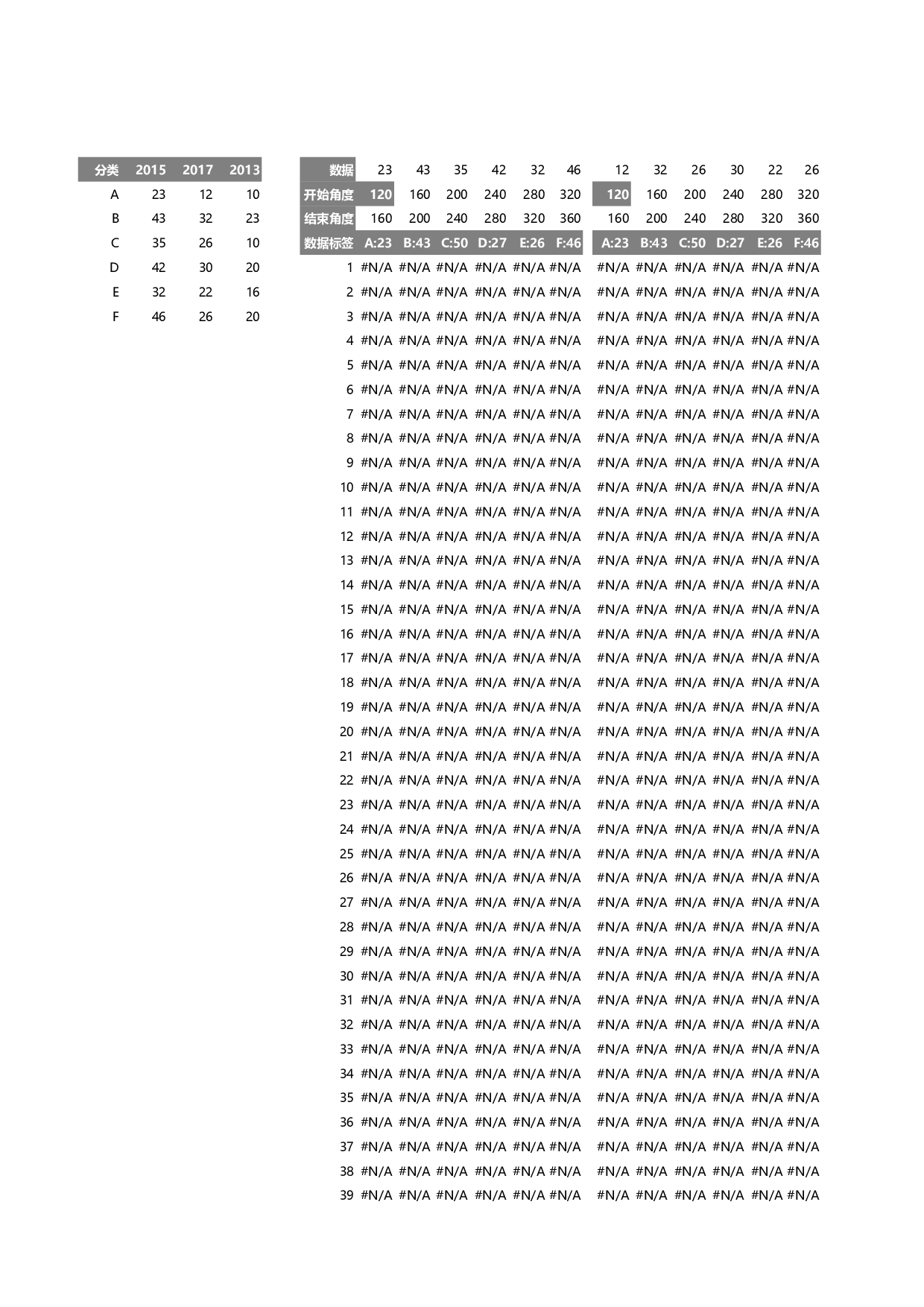 另类图例玫瑰图.xlsx 第1页