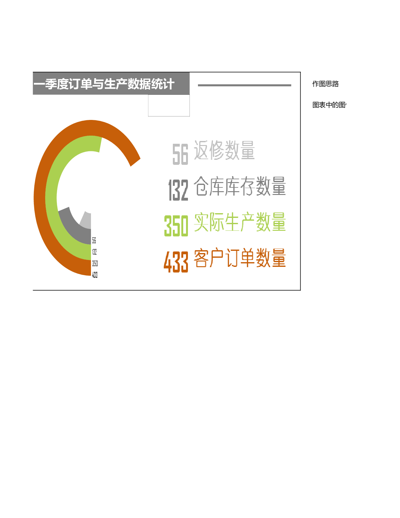 动态圆环图.xlsx 第2页
