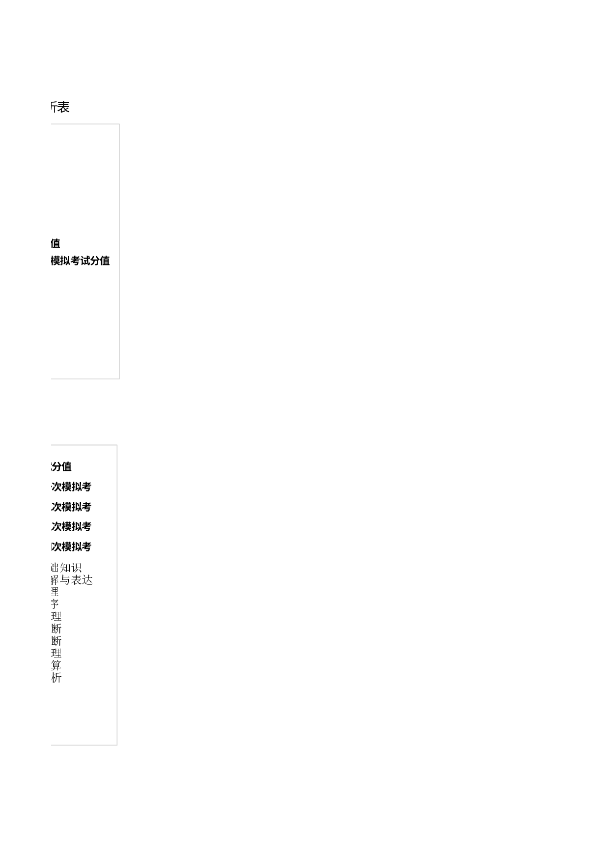 位各部分函数统计分析表Excel图表.xlsx 第6页