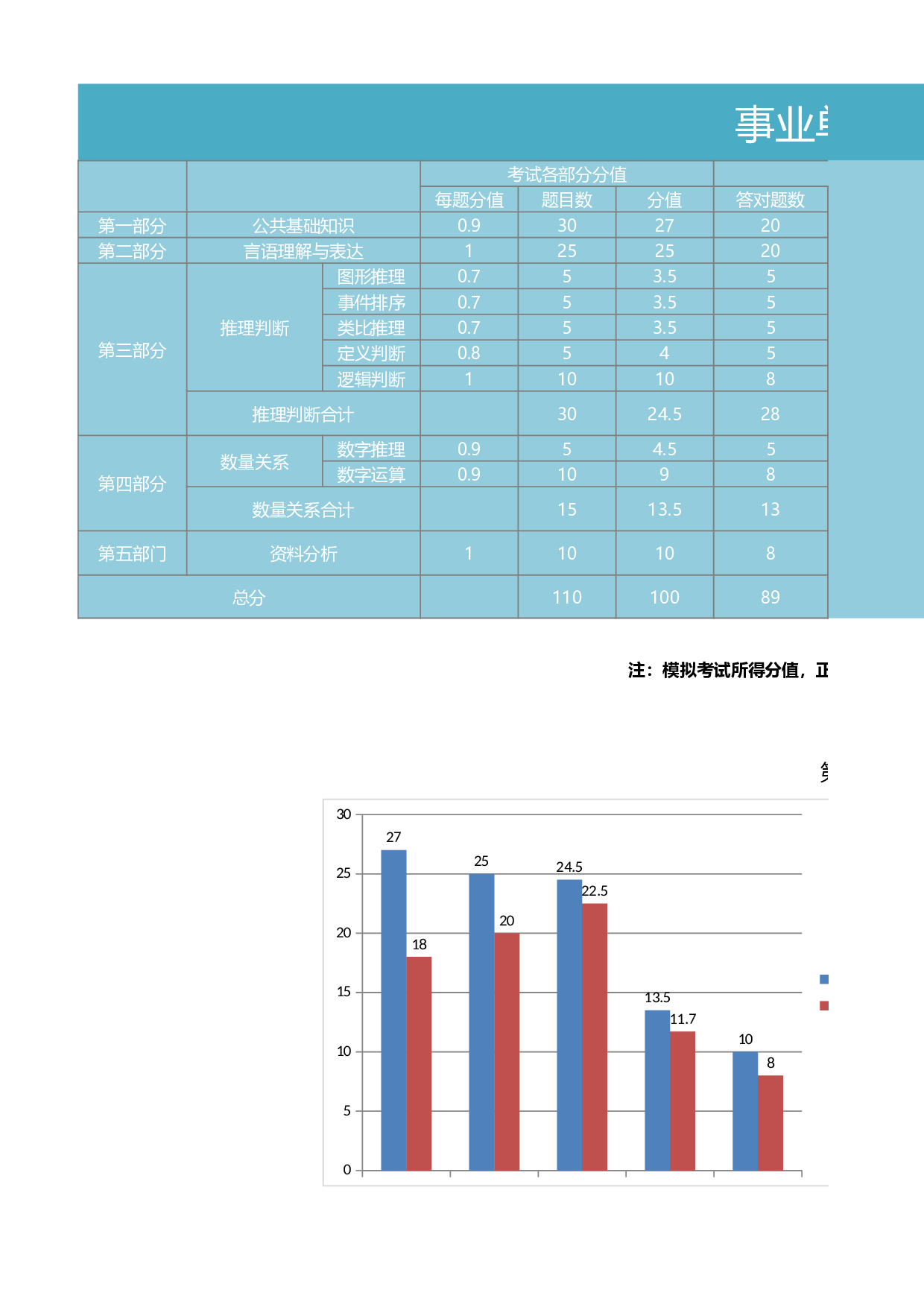 位各部分函数统计分析表Excel图表.xlsx 第1页