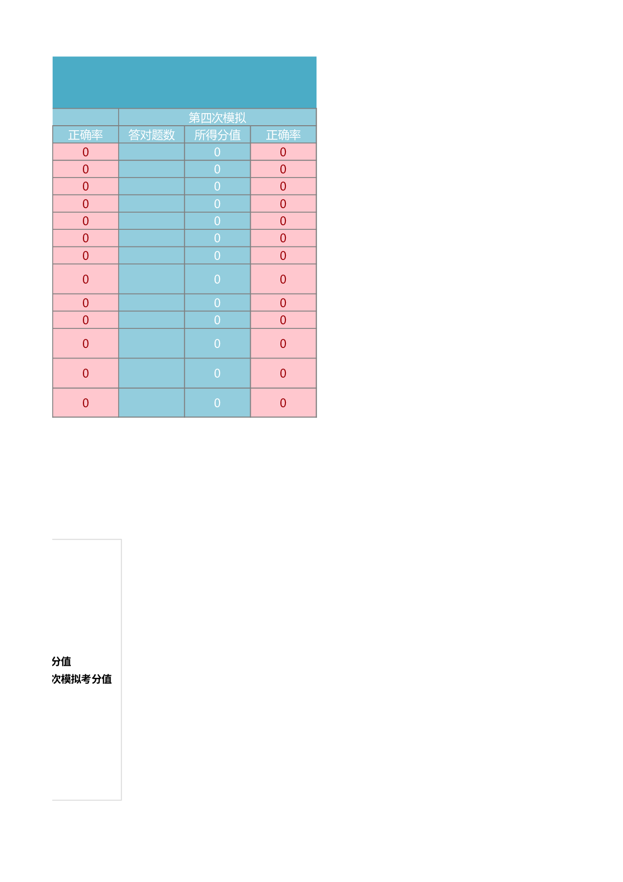 位各部分函数统计分析表Excel图表.xlsx 第5页