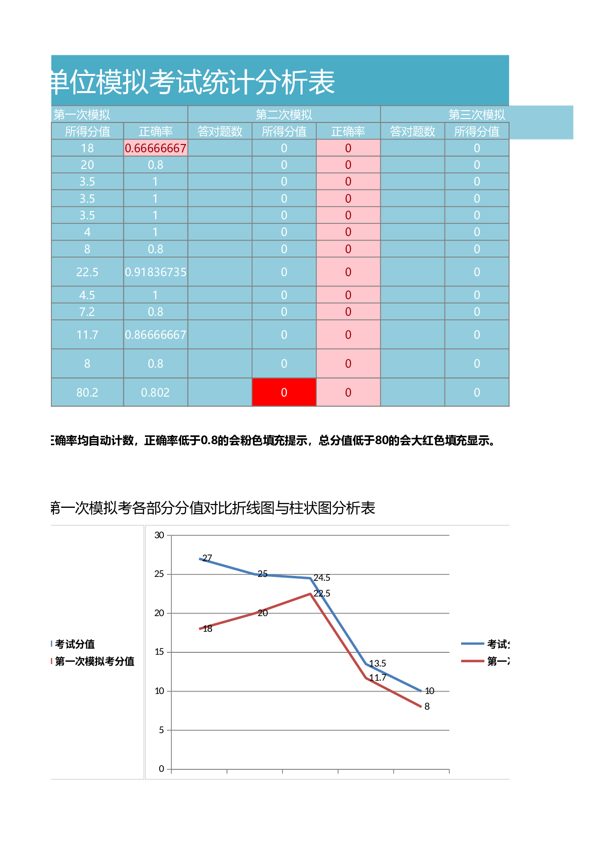 位各部分函数统计分析表Excel图表.xlsx 第3页