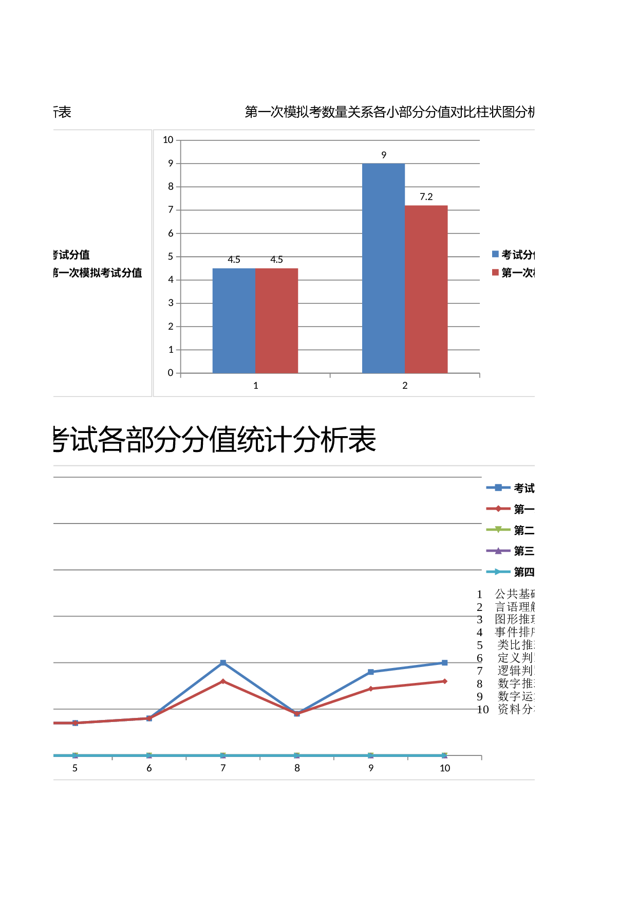 位各部分函数统计分析表Excel图表.xlsx 第4页