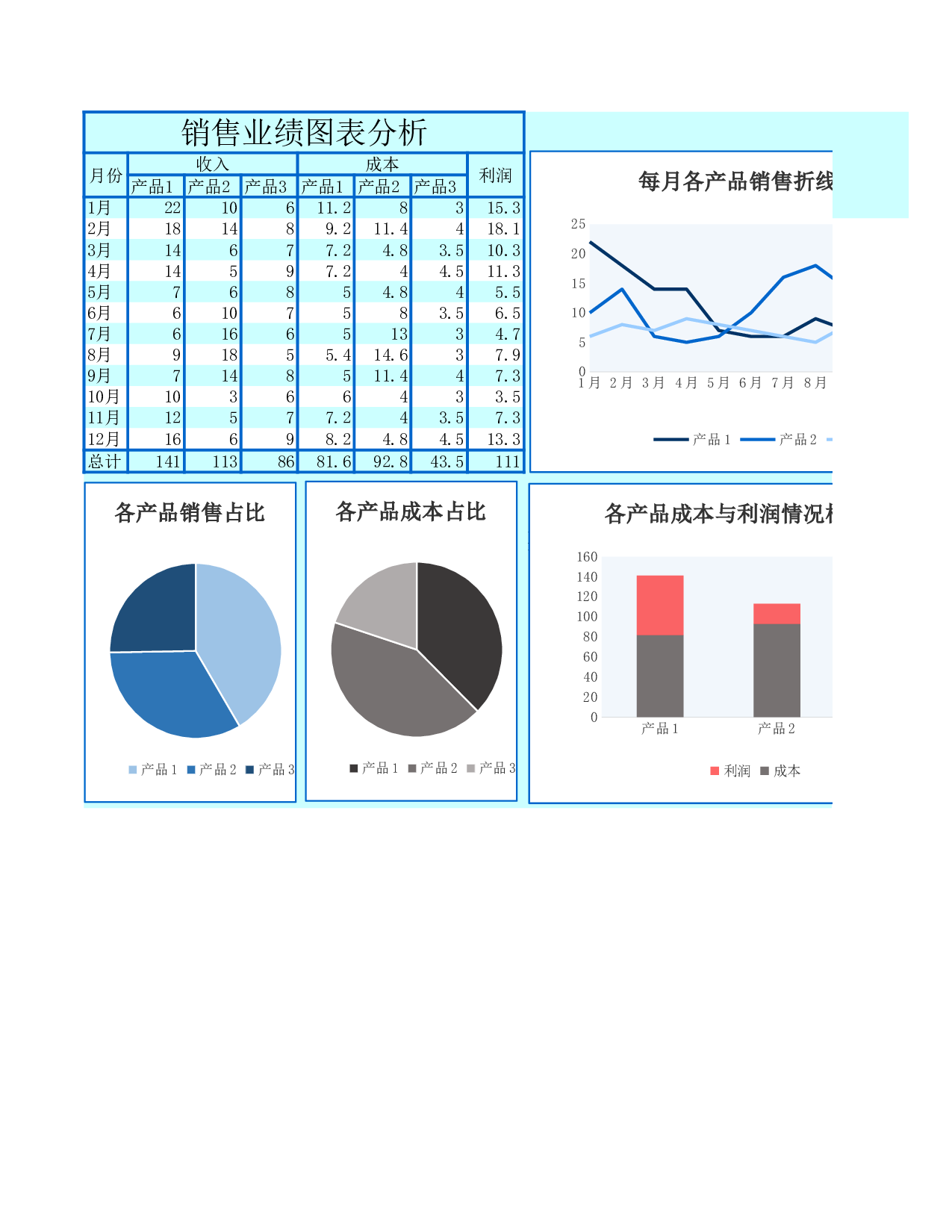 业绩图表分析Excel图表.xls 第1页