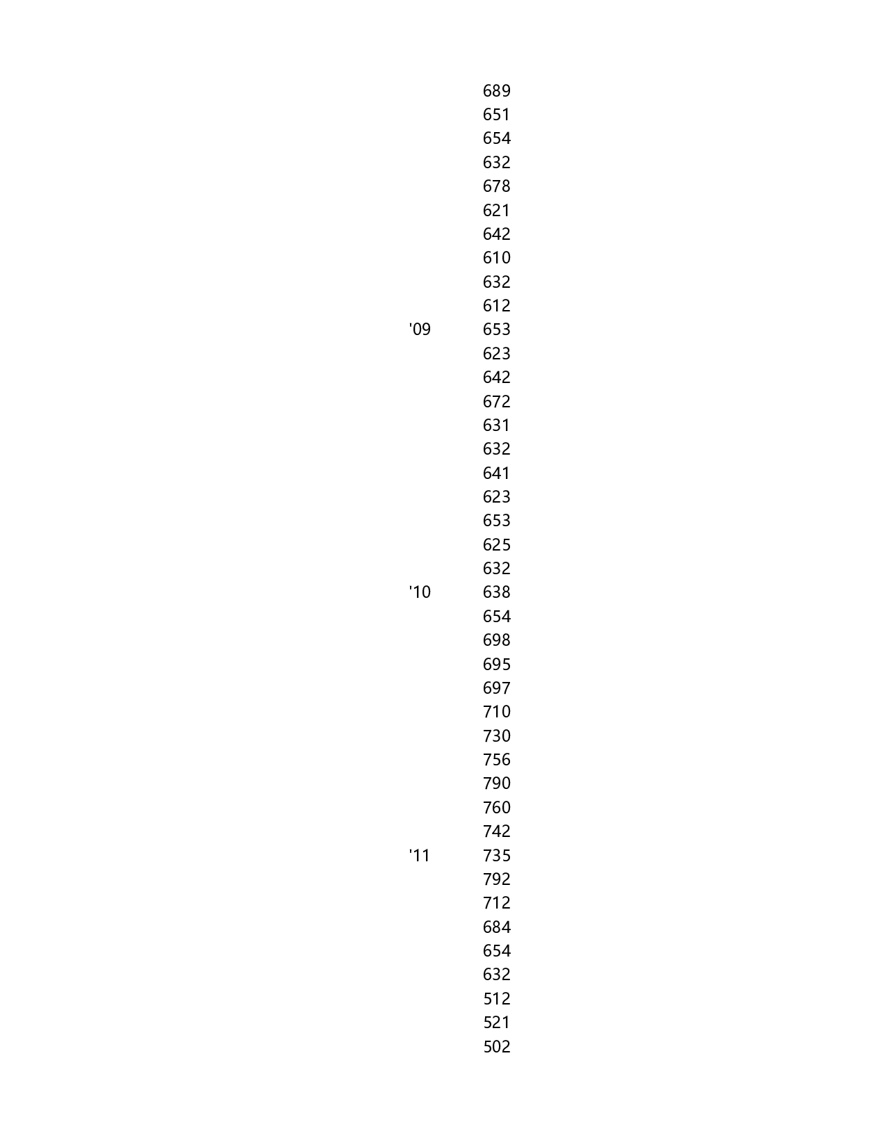 不同数量分类的组合图表.xlsx 第3页