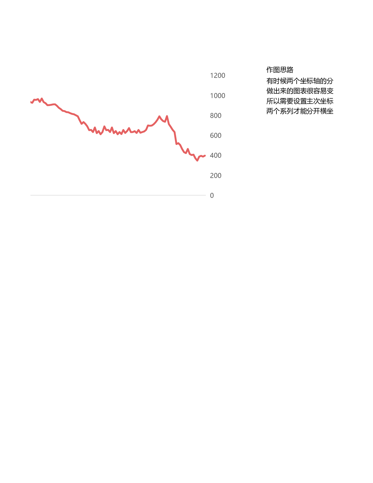 不同数量分类的组合图表.xlsx 第5页