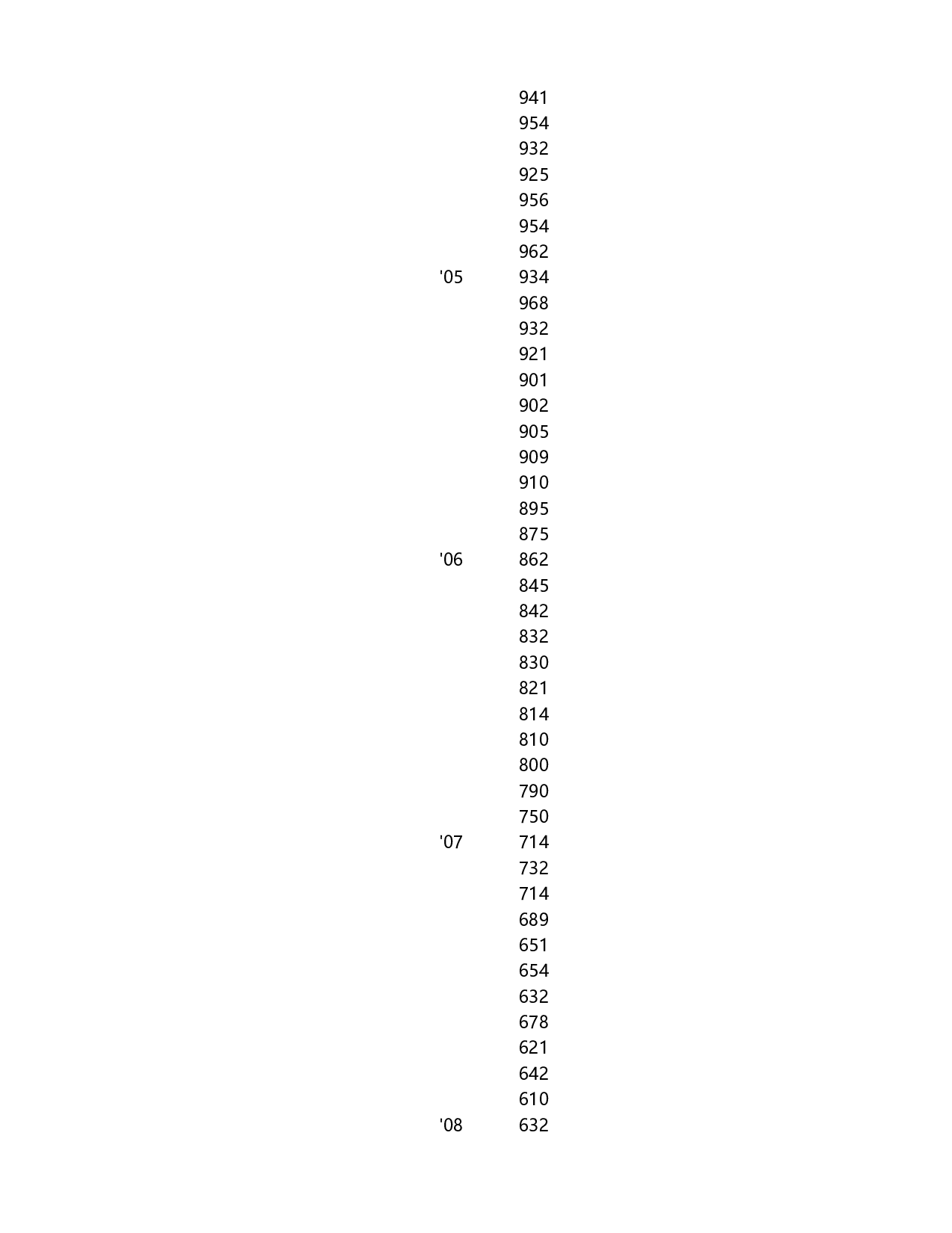 不同数量分类的组合图表.xlsx 第2页