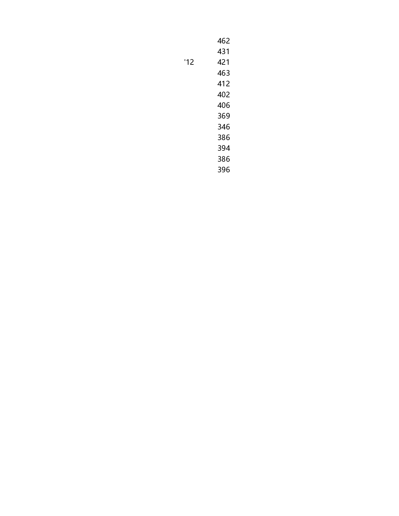 不同数量分类的组合图表.xlsx 第4页