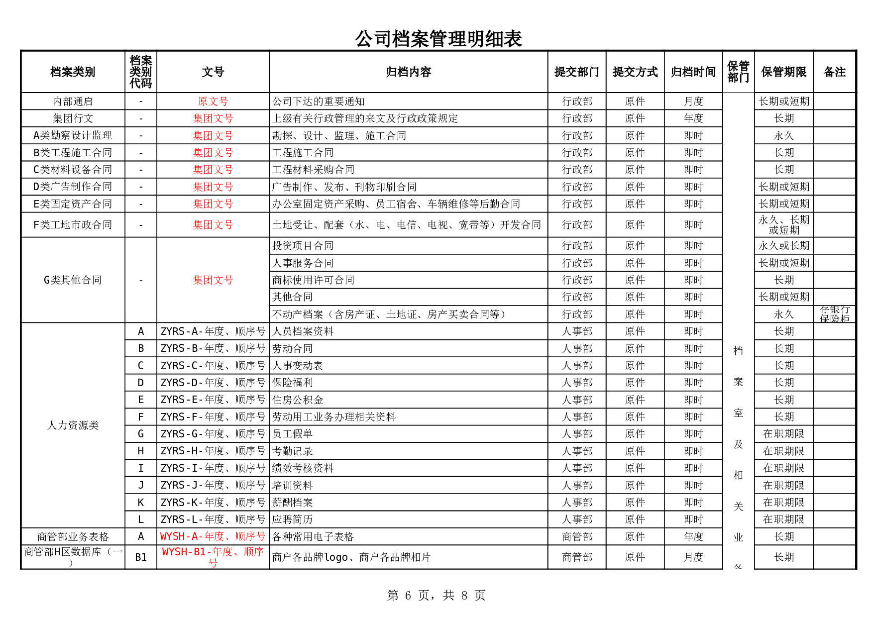 《公司档案管理明细表》(附件1)(1)_20190723_015733.xls 第6页