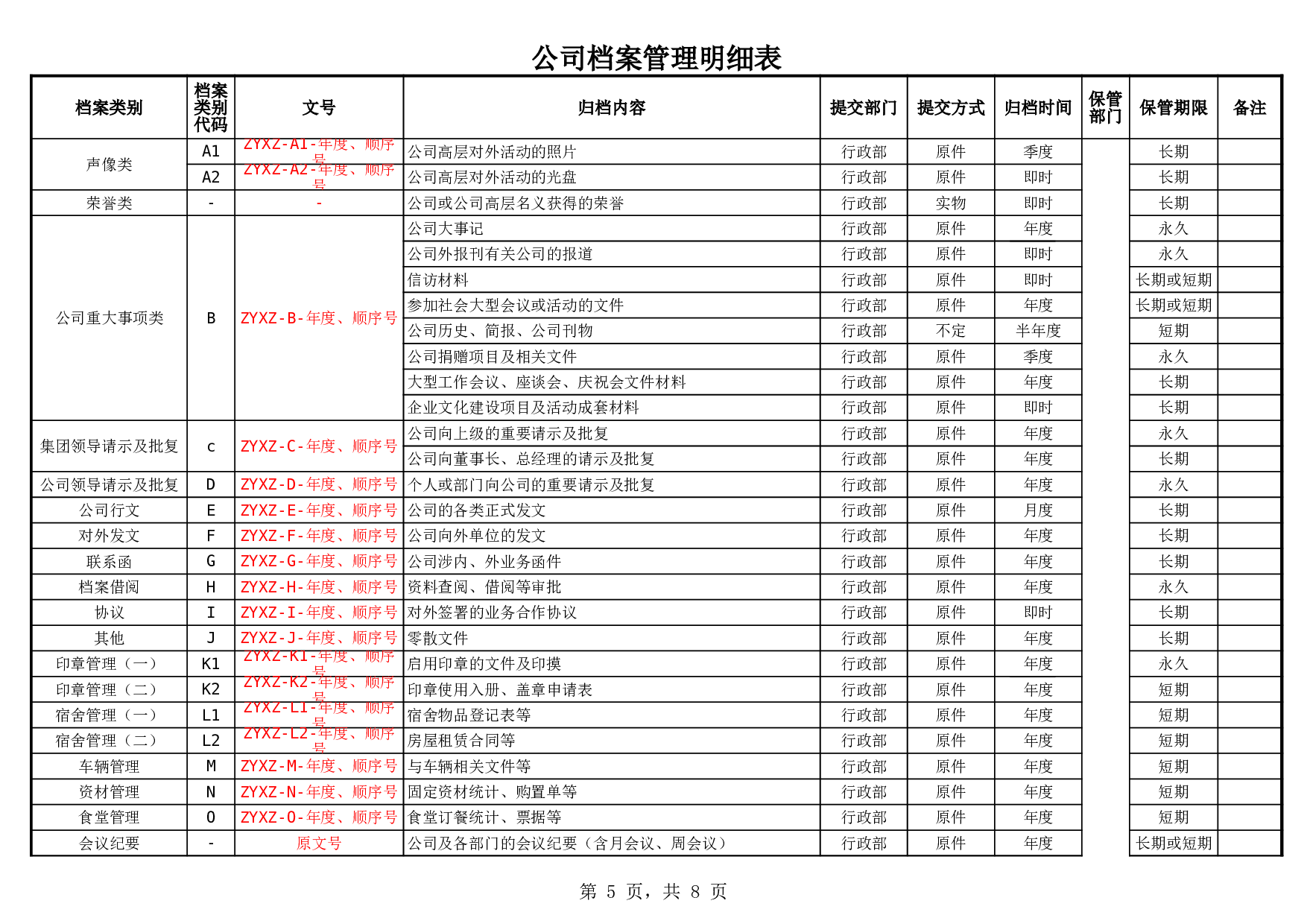 《公司档案管理明细表》(附件1)(1)_20190723_015733.xls 第5页