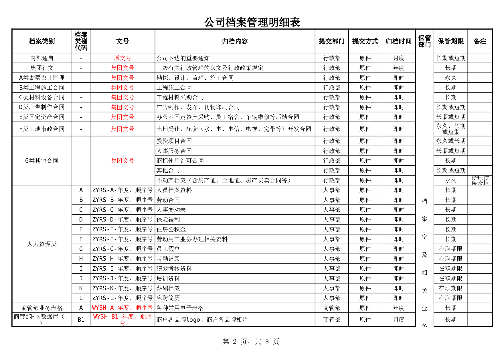 《公司档案管理明细表》(附件1)(1)_20190723_015733.xls 第2页