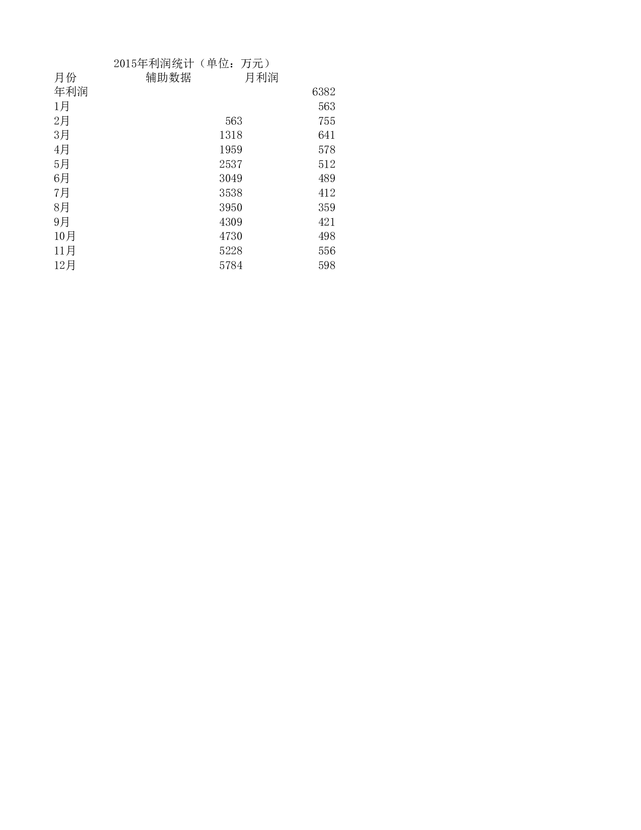 XX年利润构成分析Excel图表.xlsx 第3页