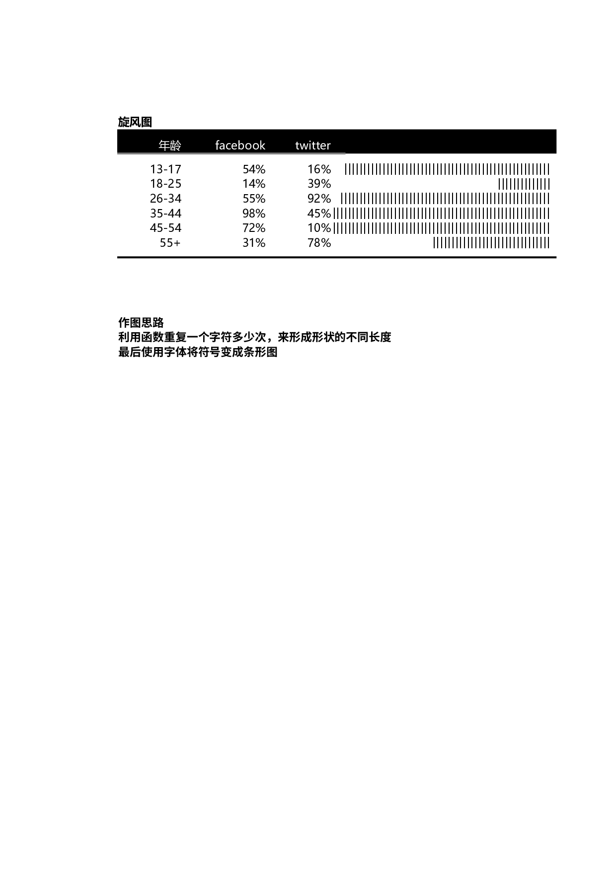 REPT两级图.xlsx 第1页