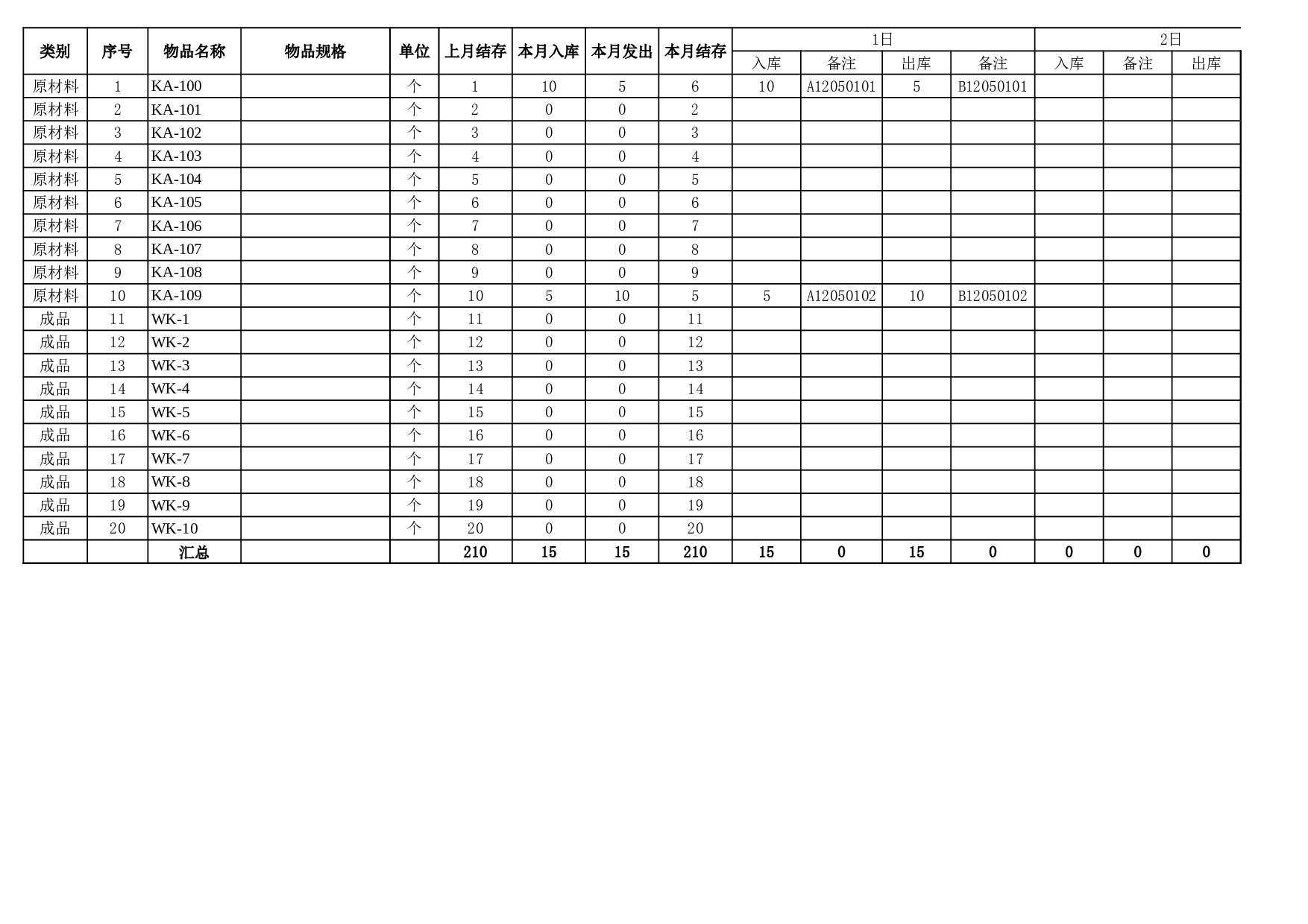 10.仓库进出仓基本表格.xls 第1页