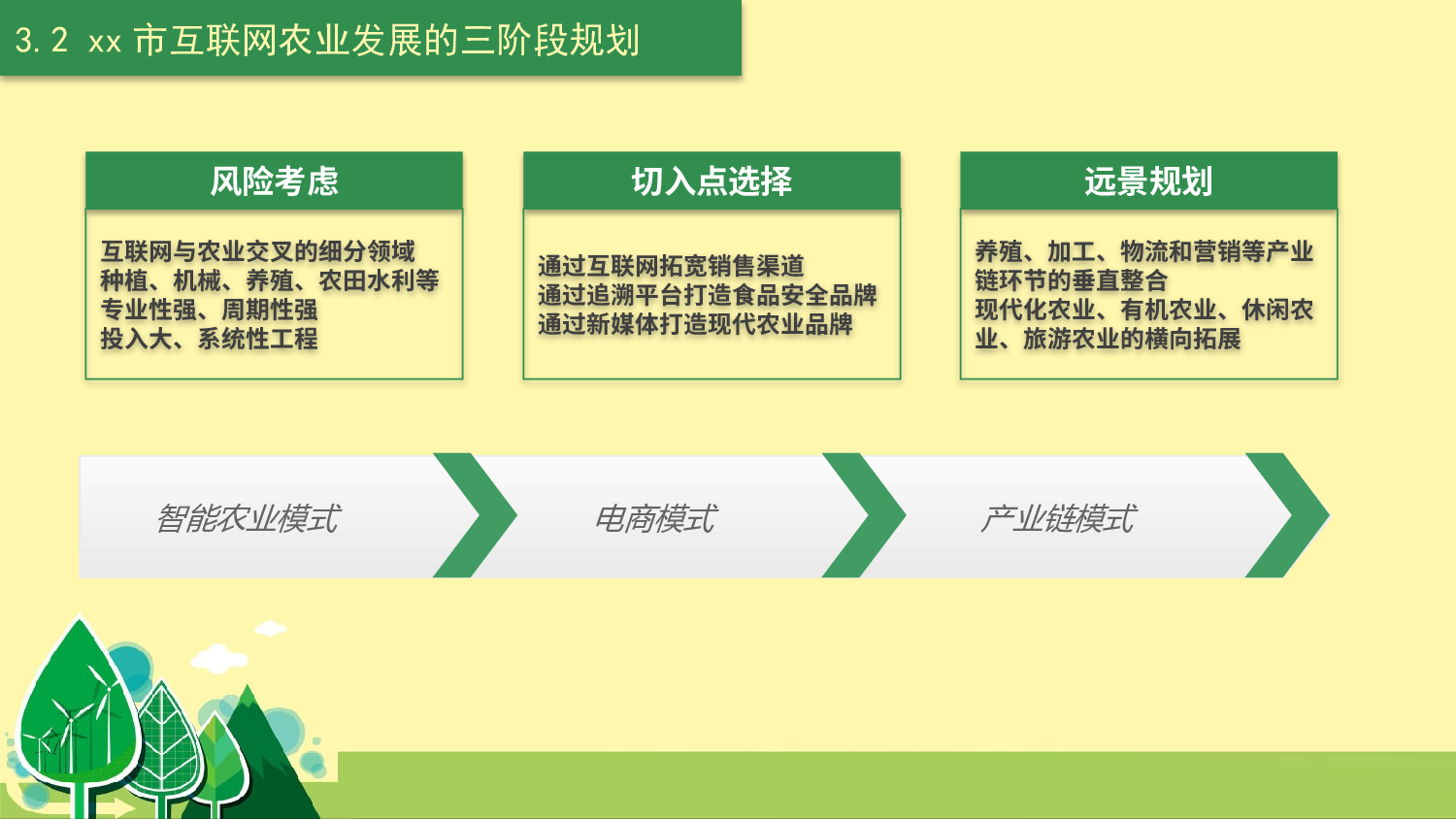 互联网.pptx 第6页