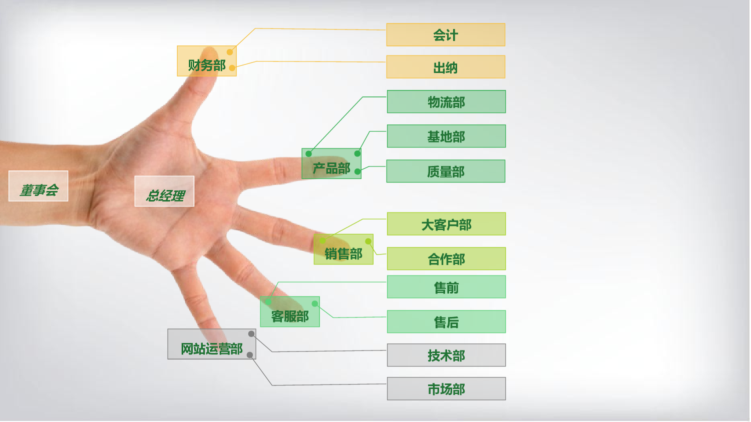 创意公司组织构图架PPT模板-1.ppt 第1页